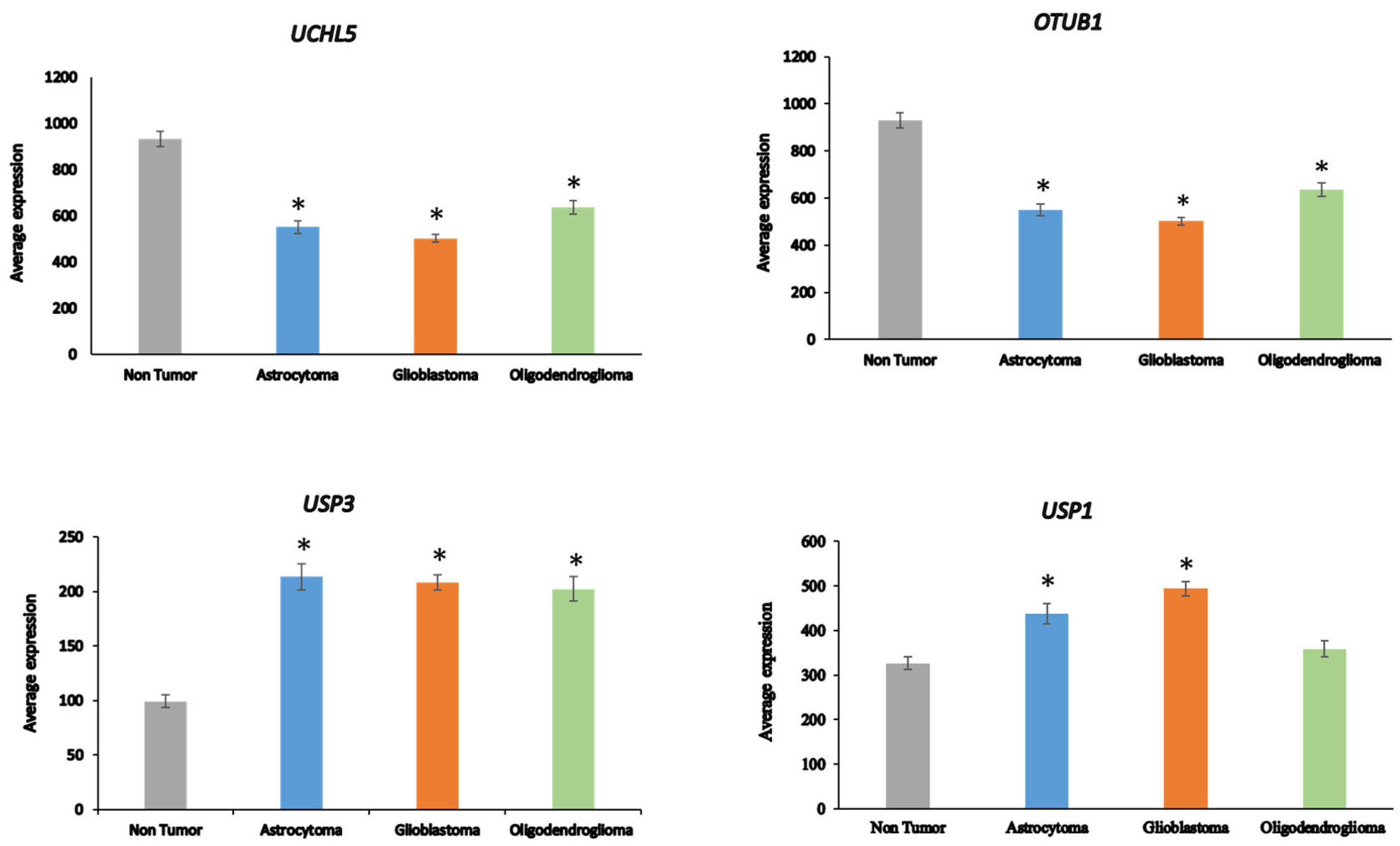 Preprints 84772 g005