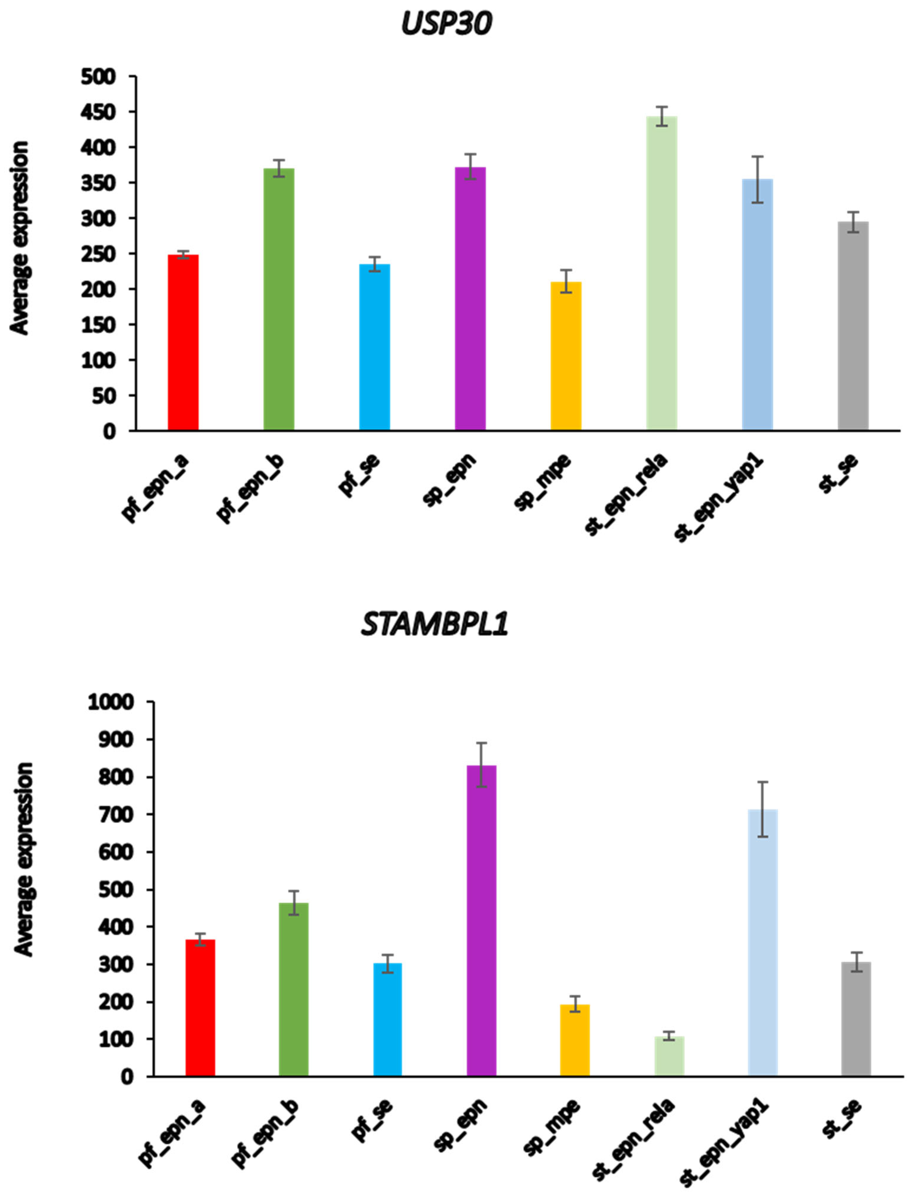 Preprints 84772 g007