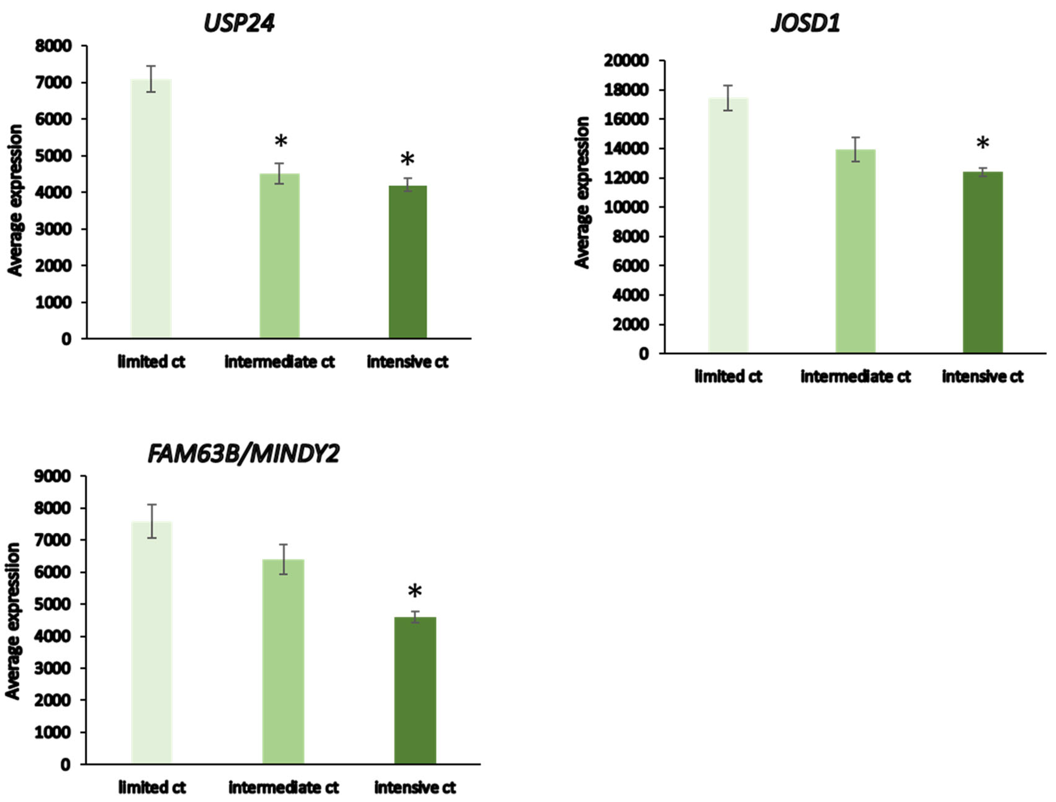 Preprints 84772 g013