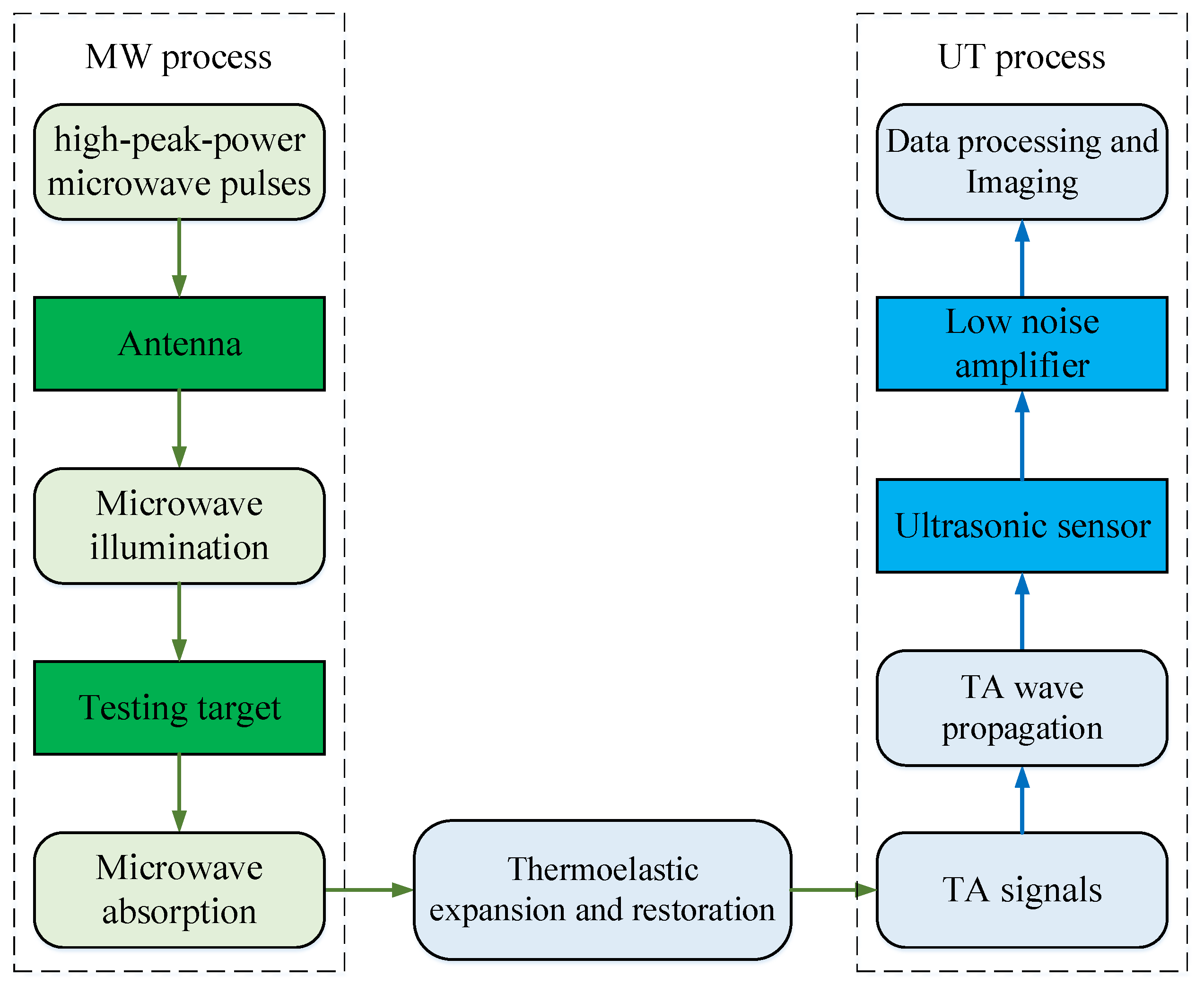 Preprints 116640 g001