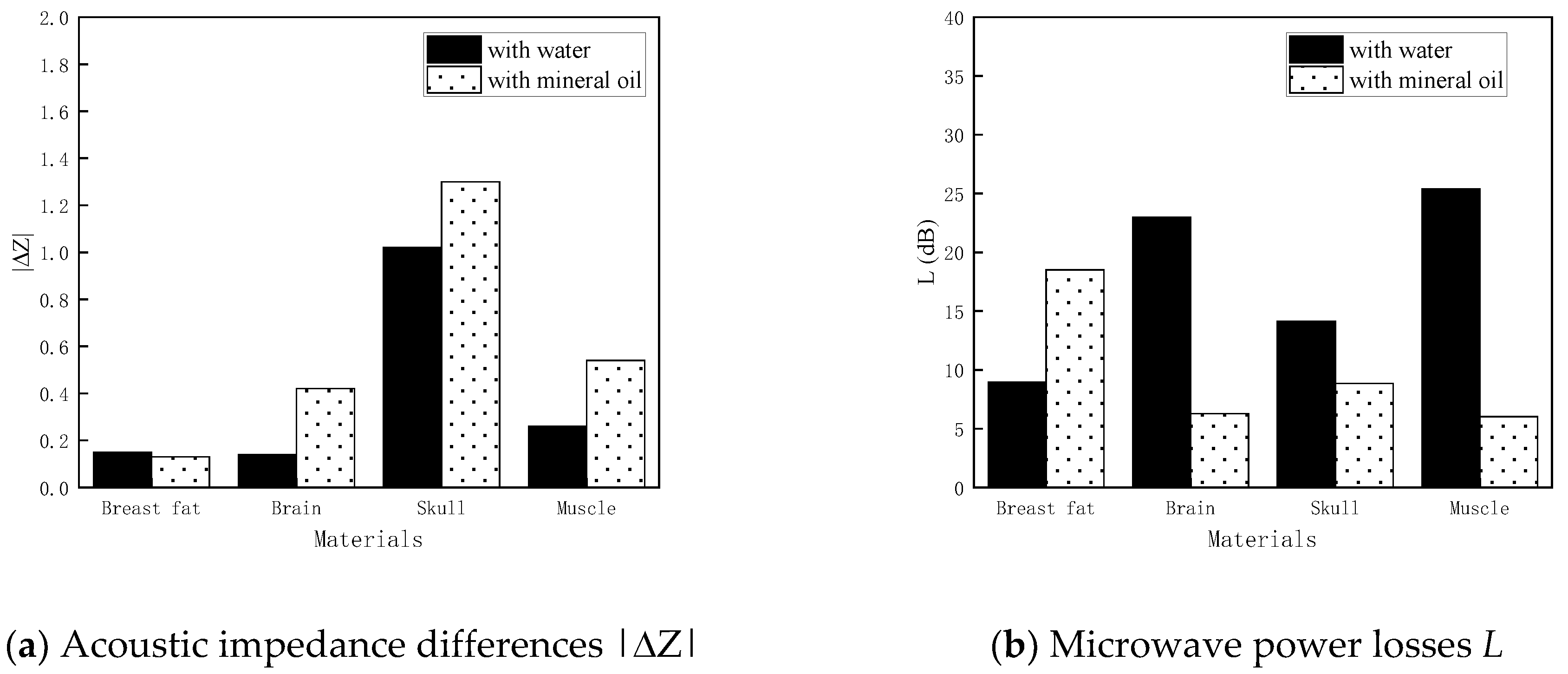 Preprints 116640 g002