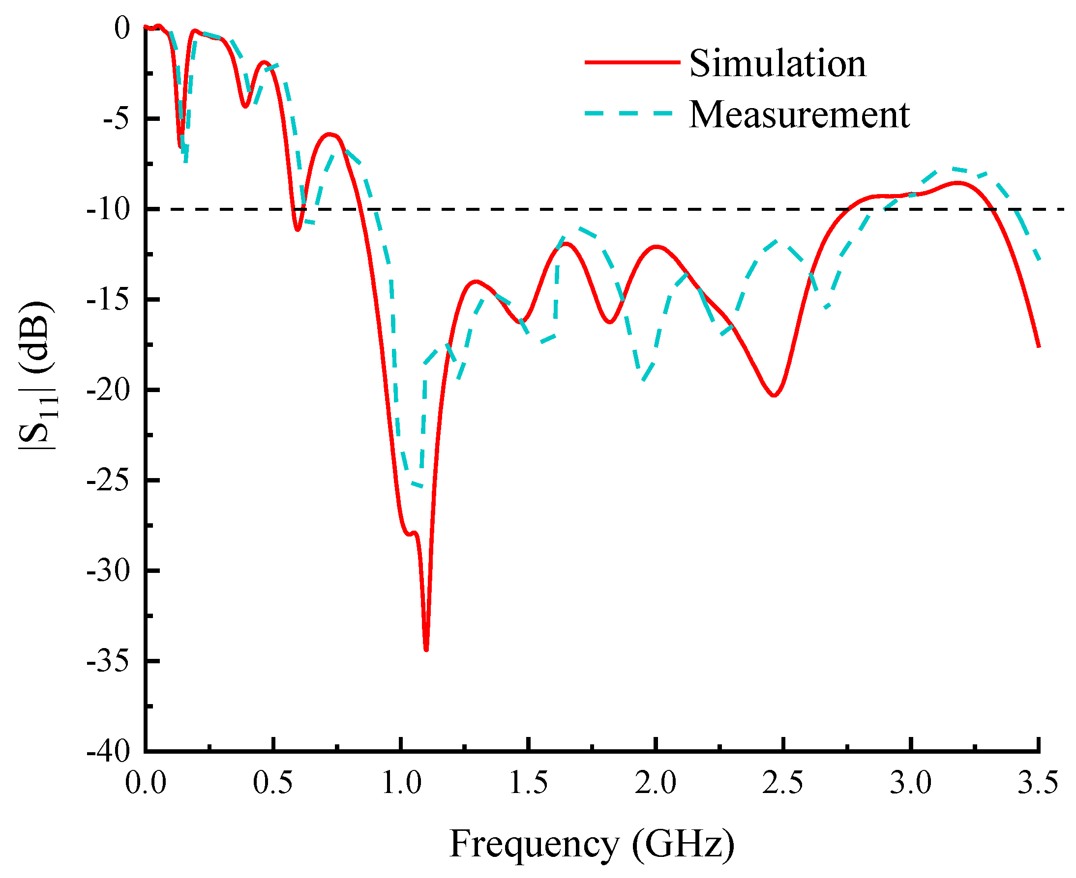 Preprints 116640 g006