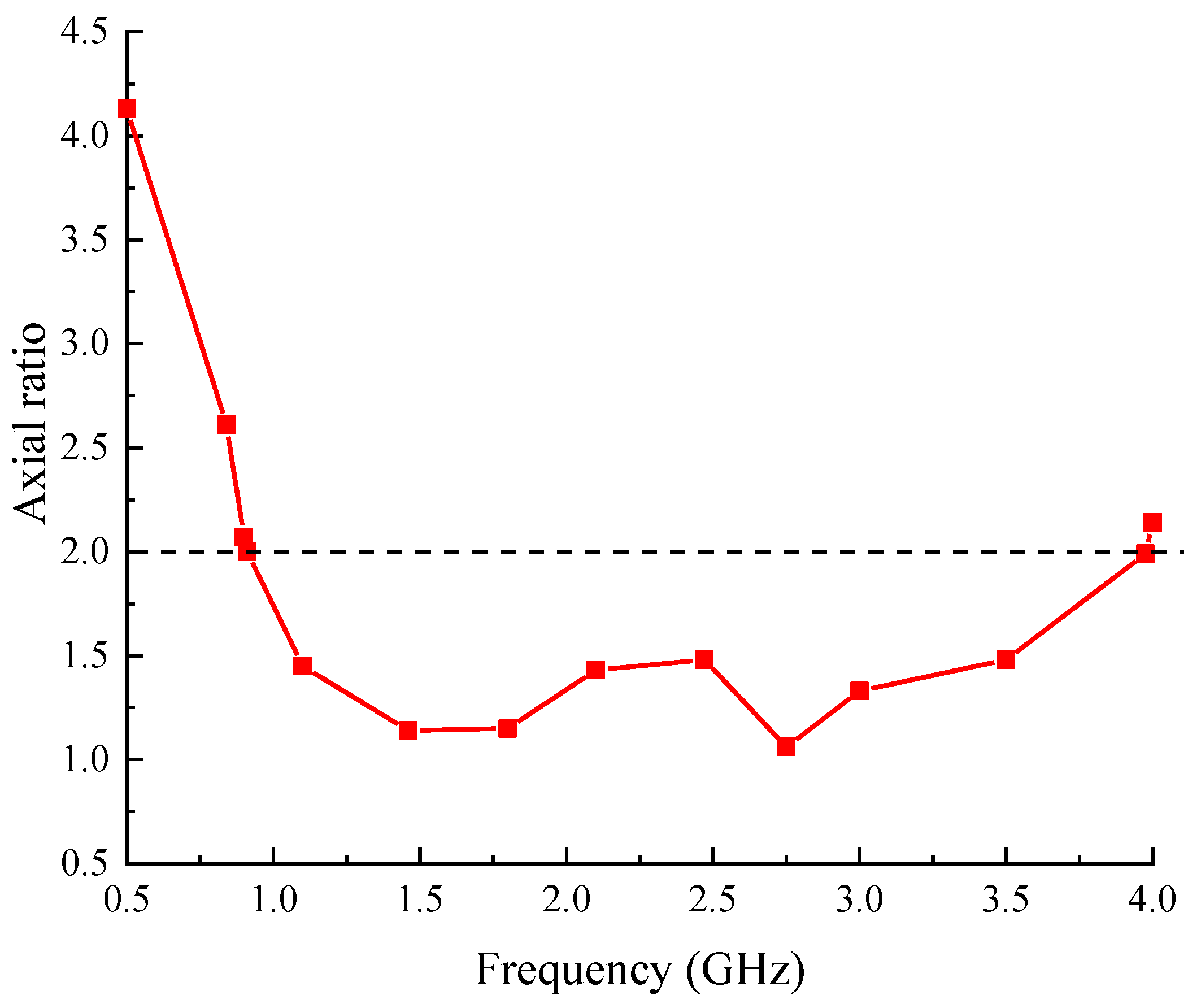 Preprints 116640 g007