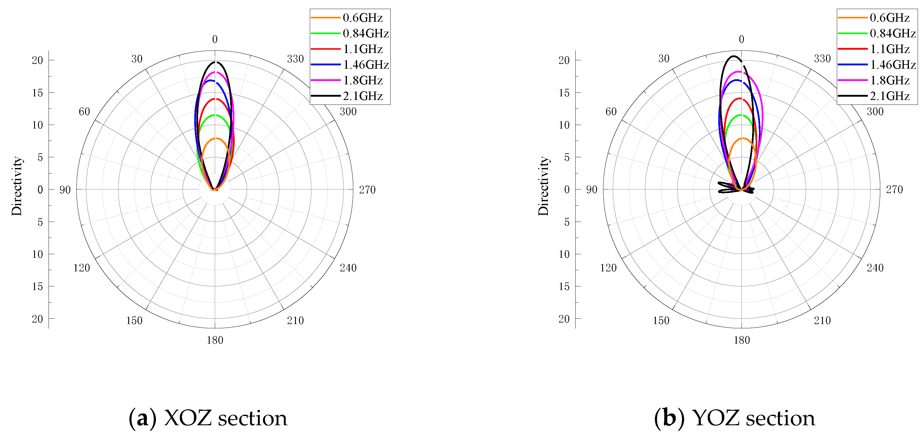 Preprints 116640 g008