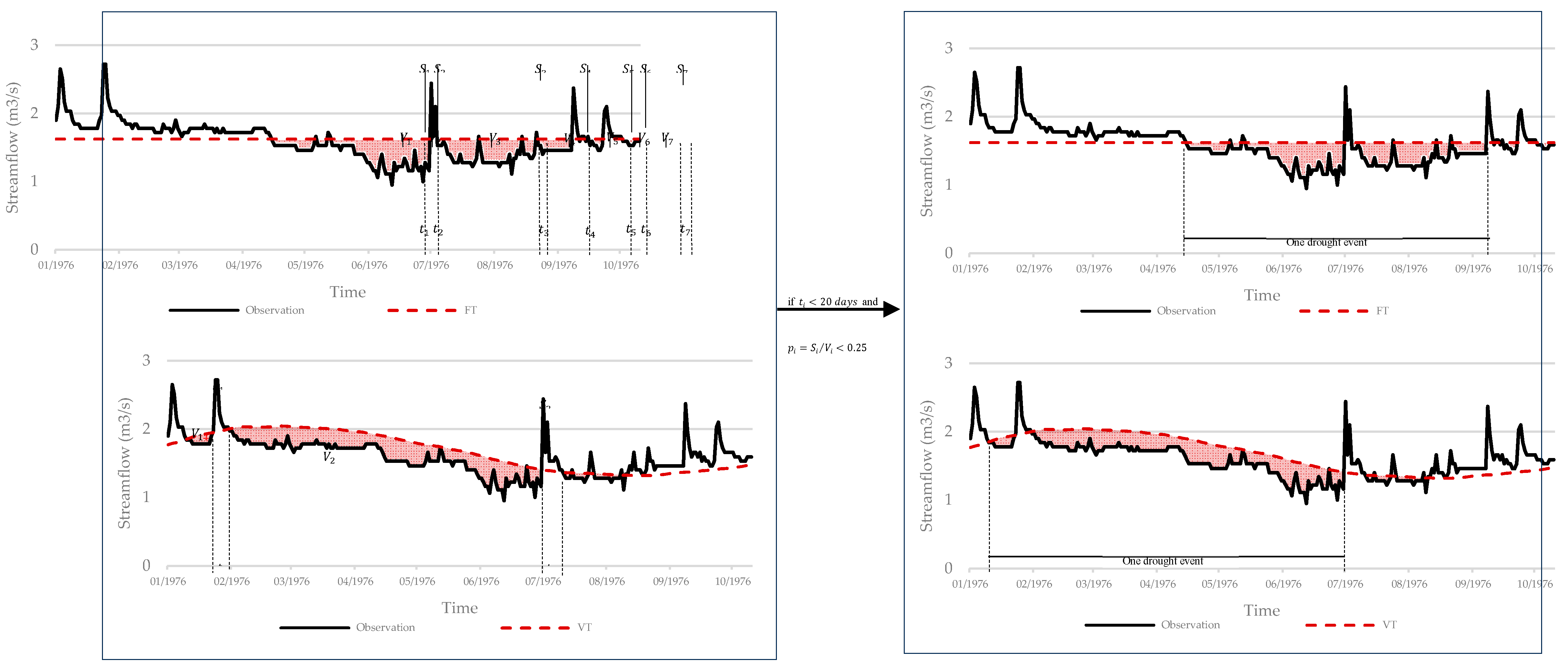 Preprints 104172 g002