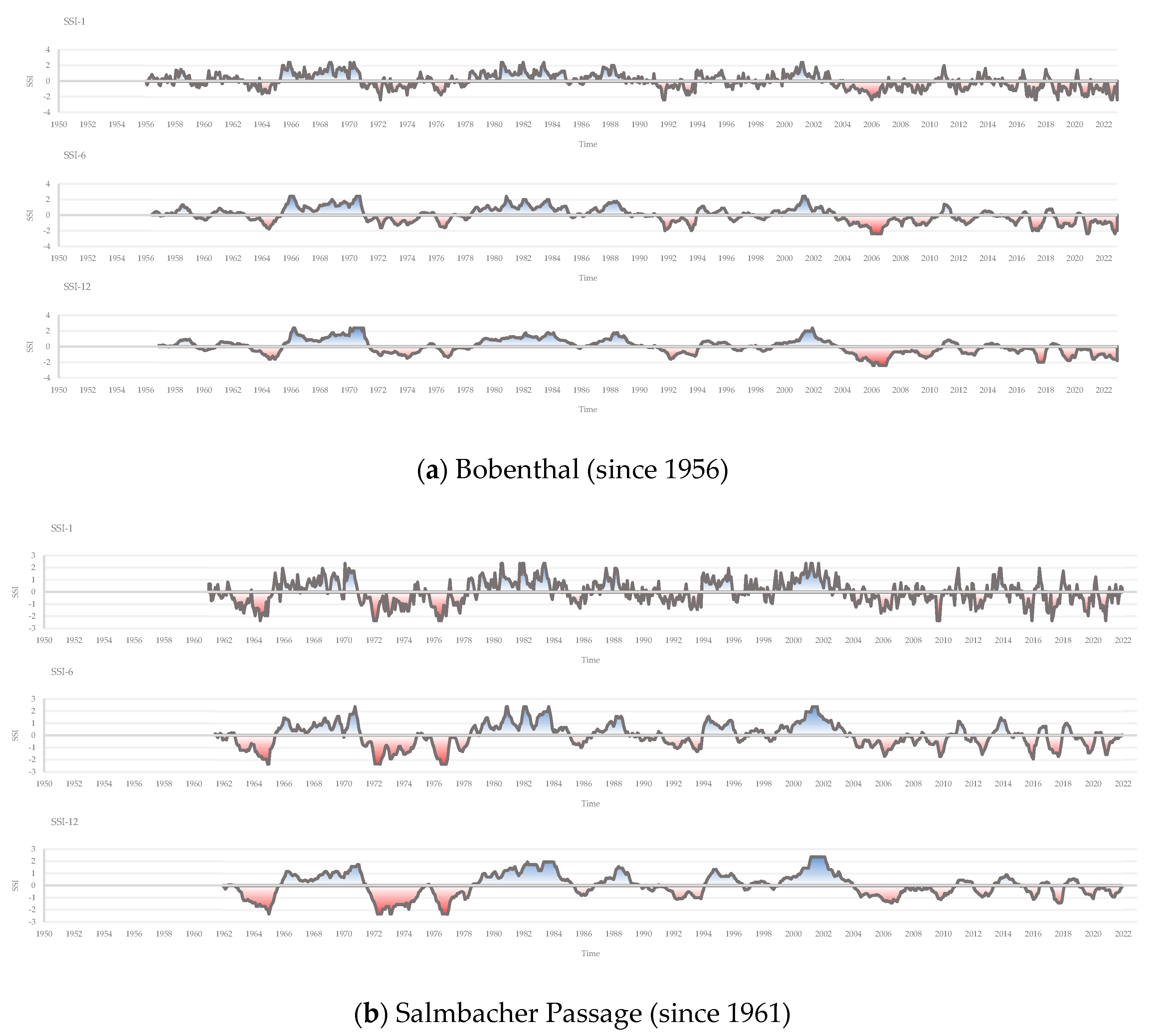 Preprints 104172 g004a