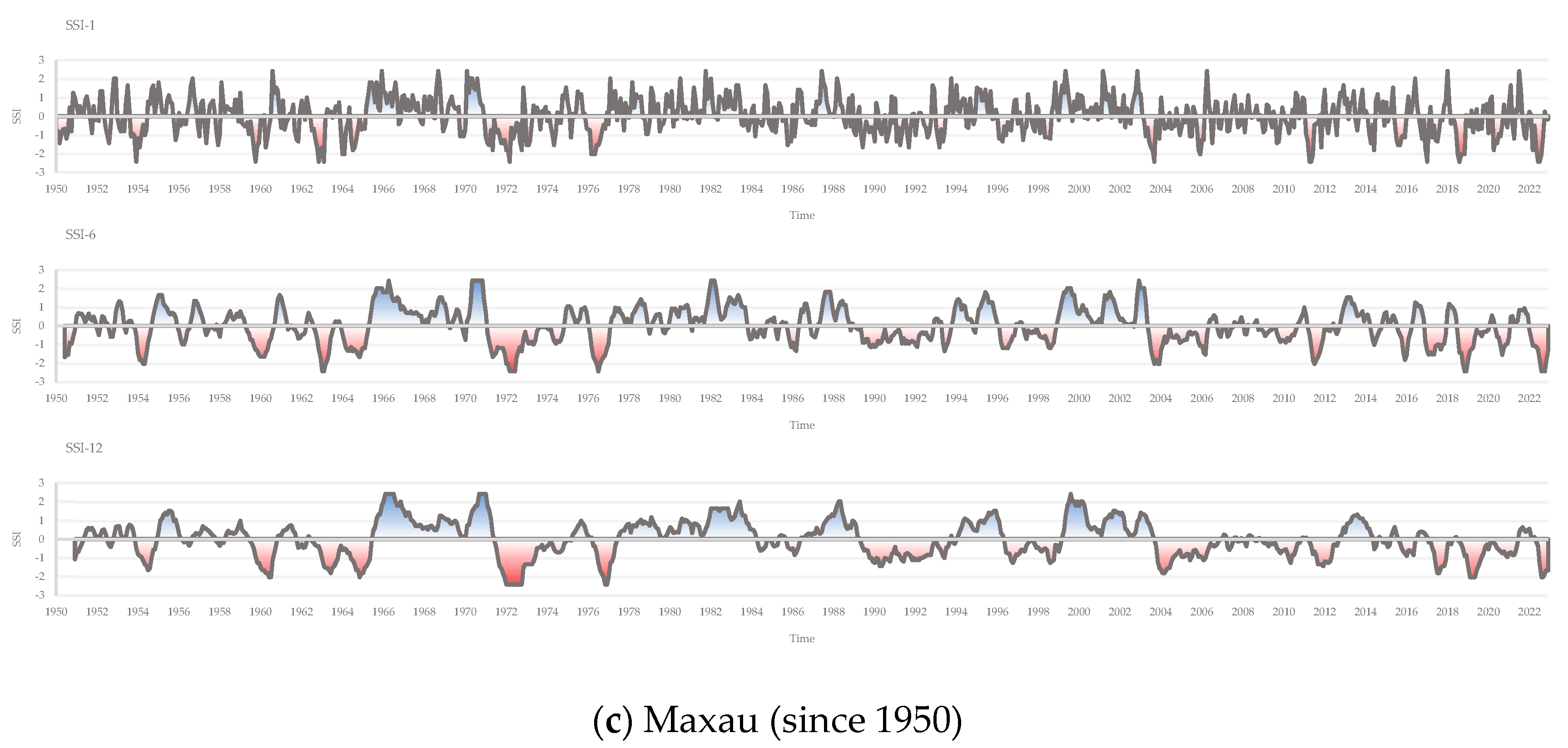 Preprints 104172 g004b