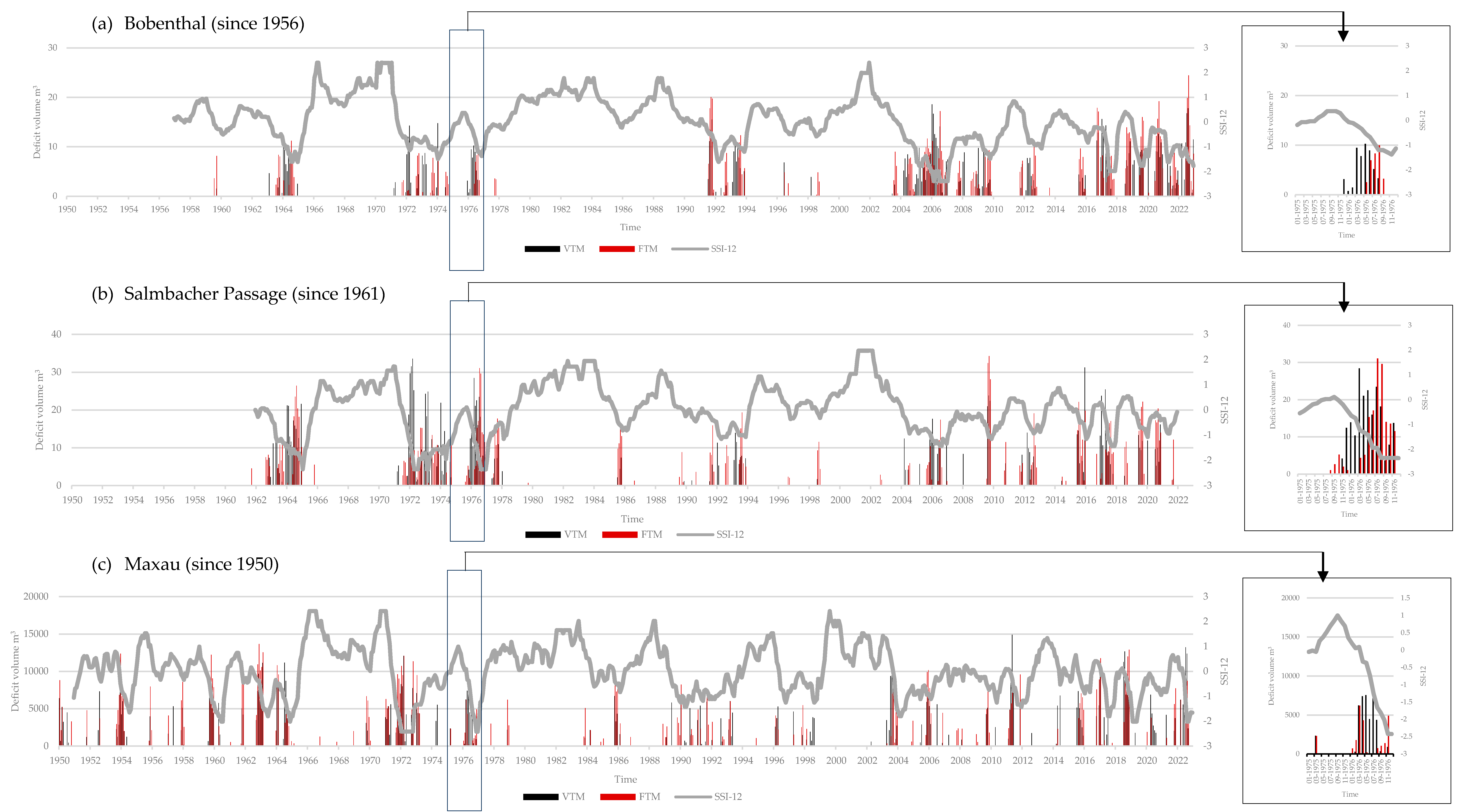 Preprints 104172 g006