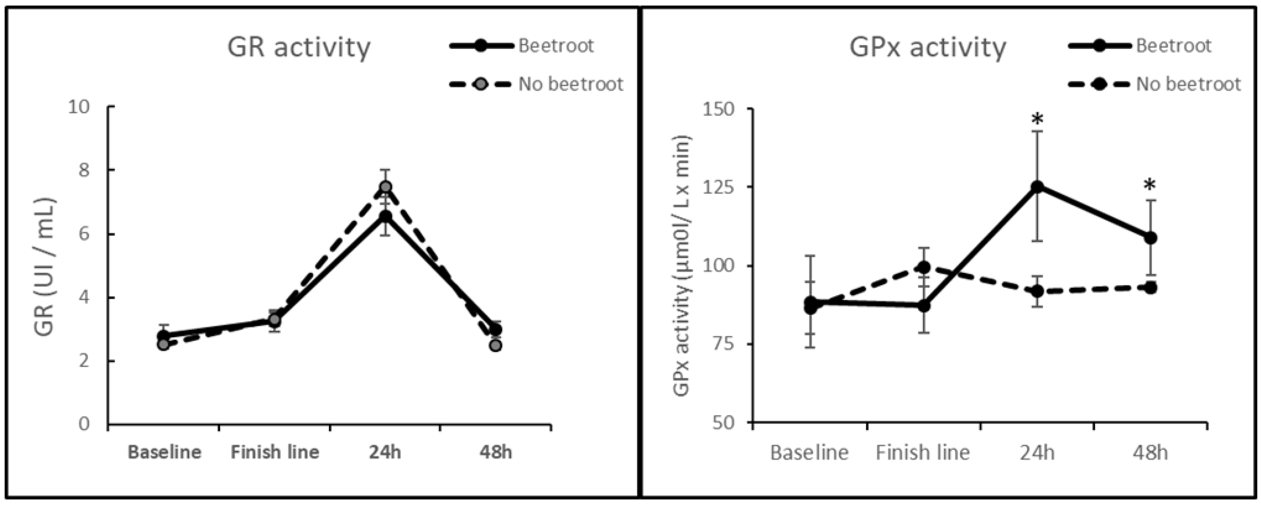 Preprints 98205 g001