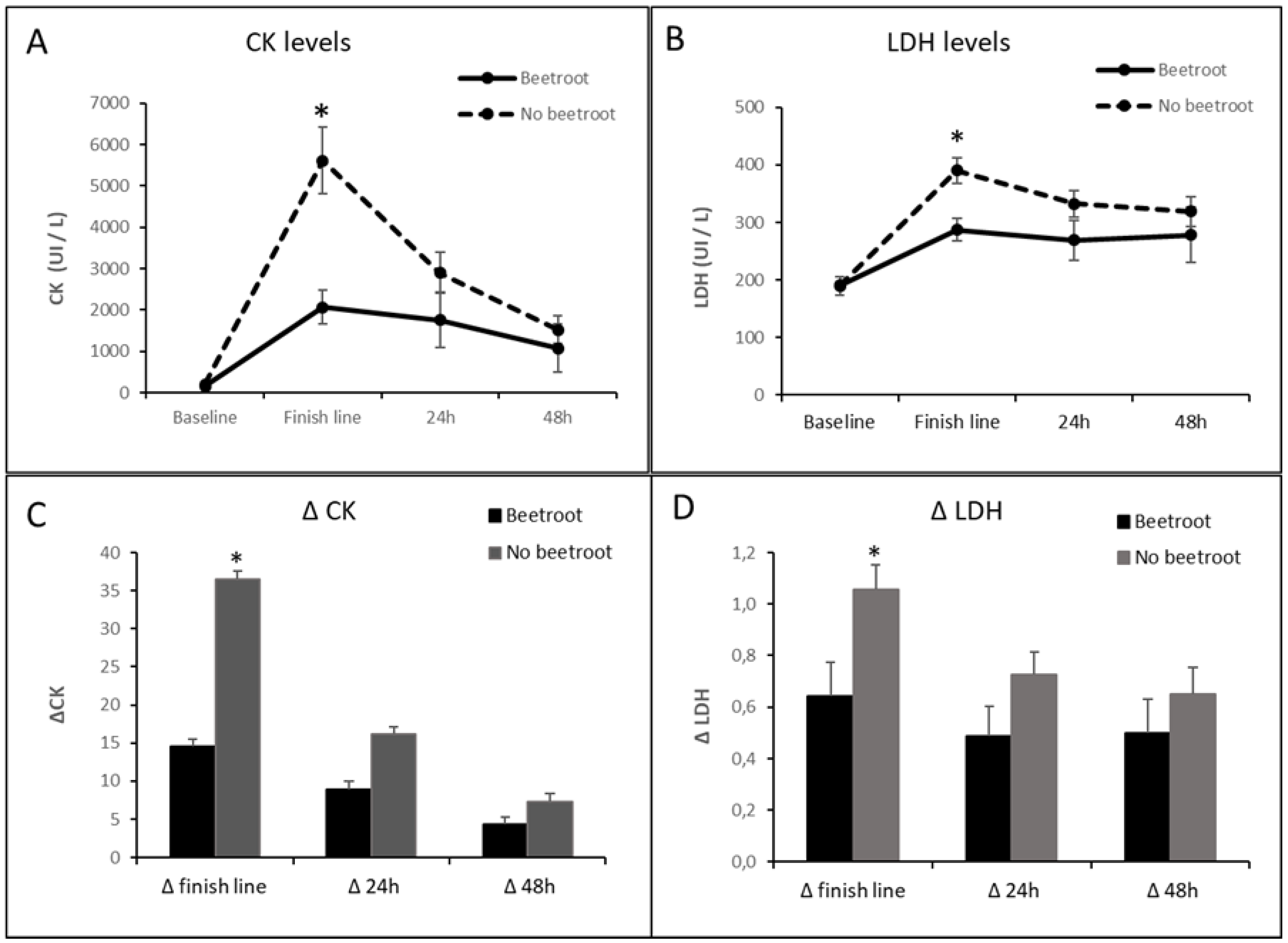 Preprints 98205 g002