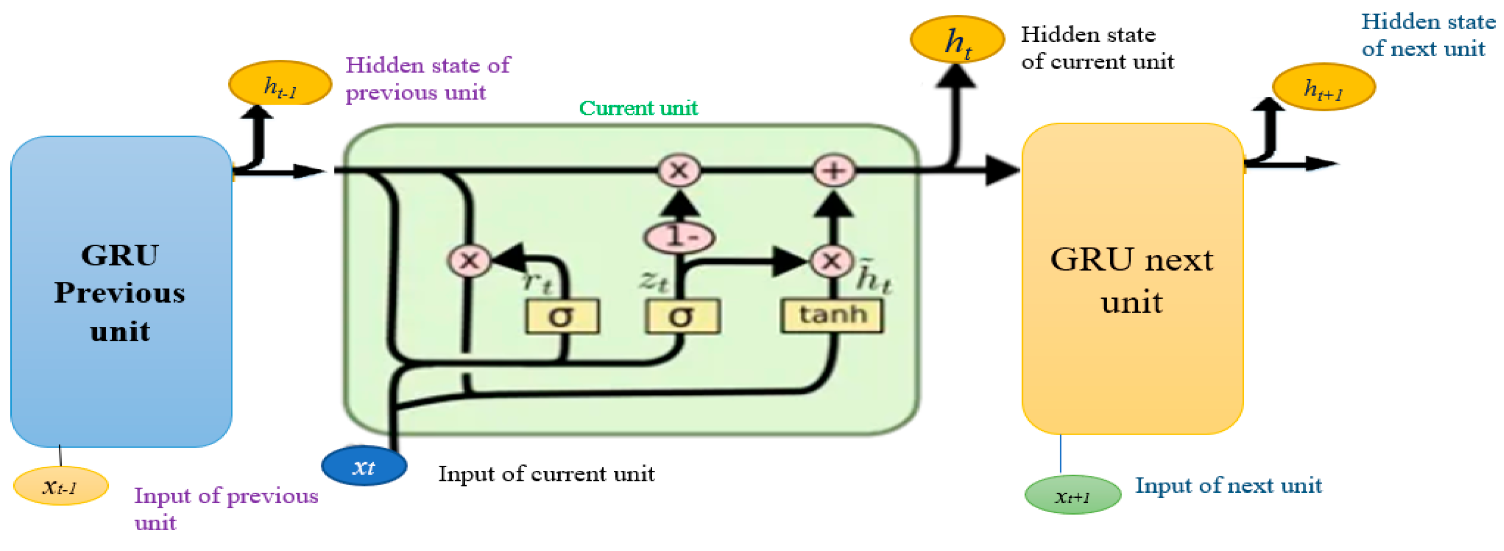 Preprints 83613 g002