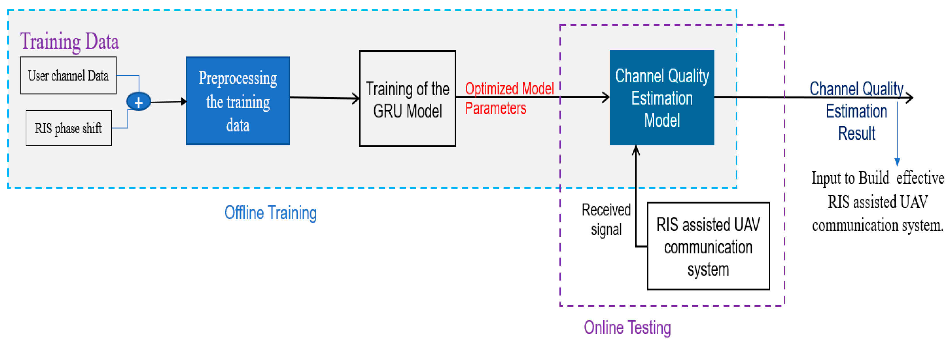 Preprints 83613 g003