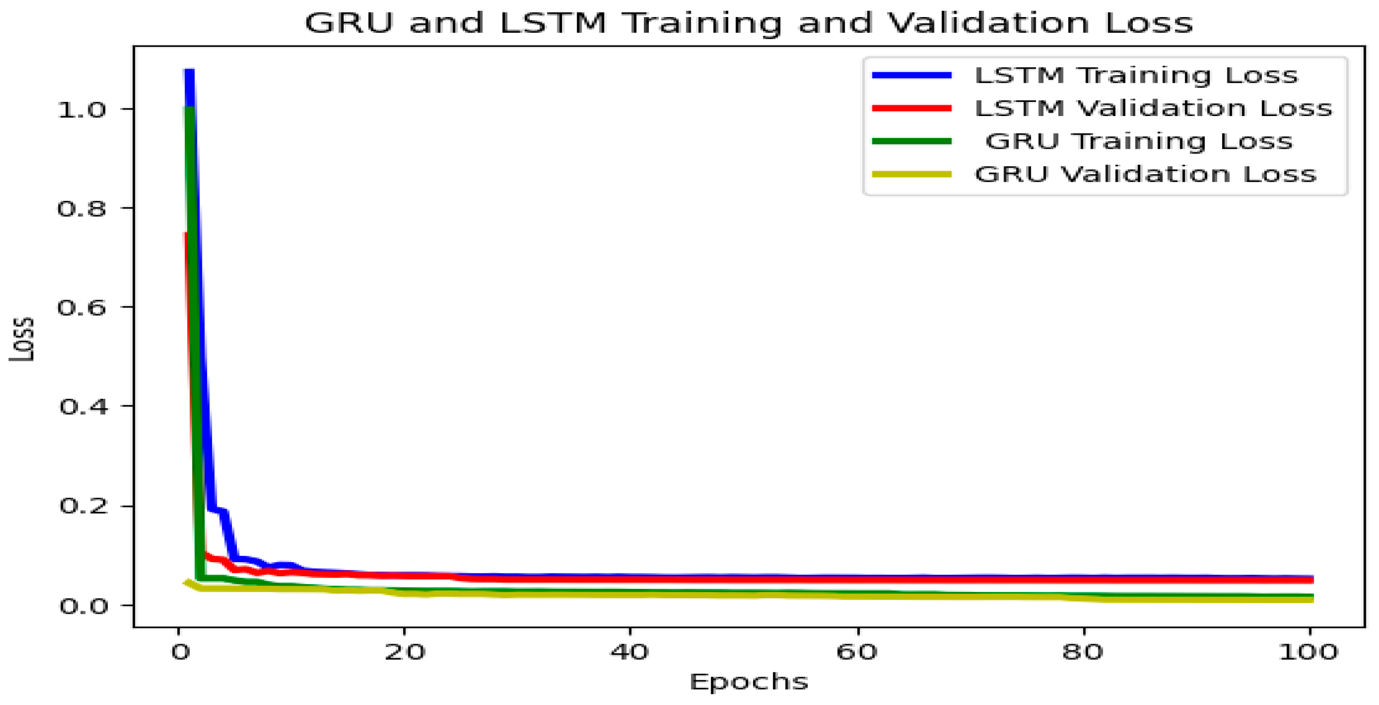 Preprints 83613 g006