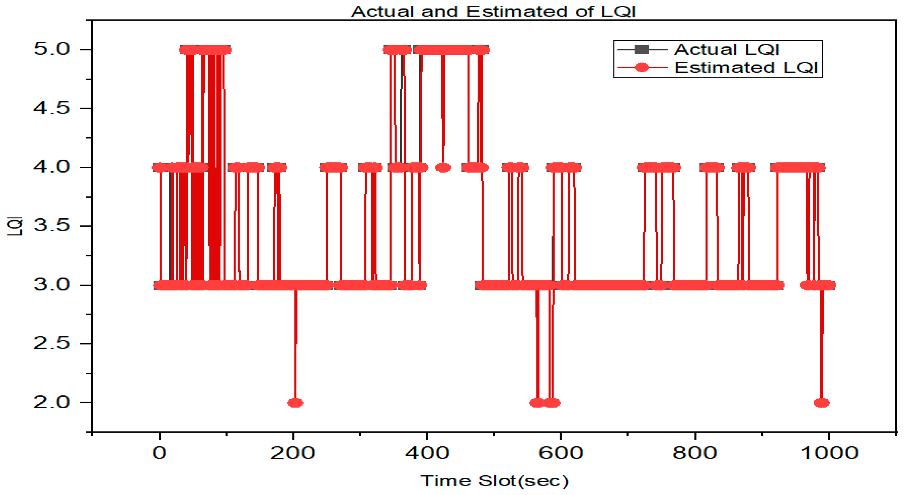 Preprints 83613 g007