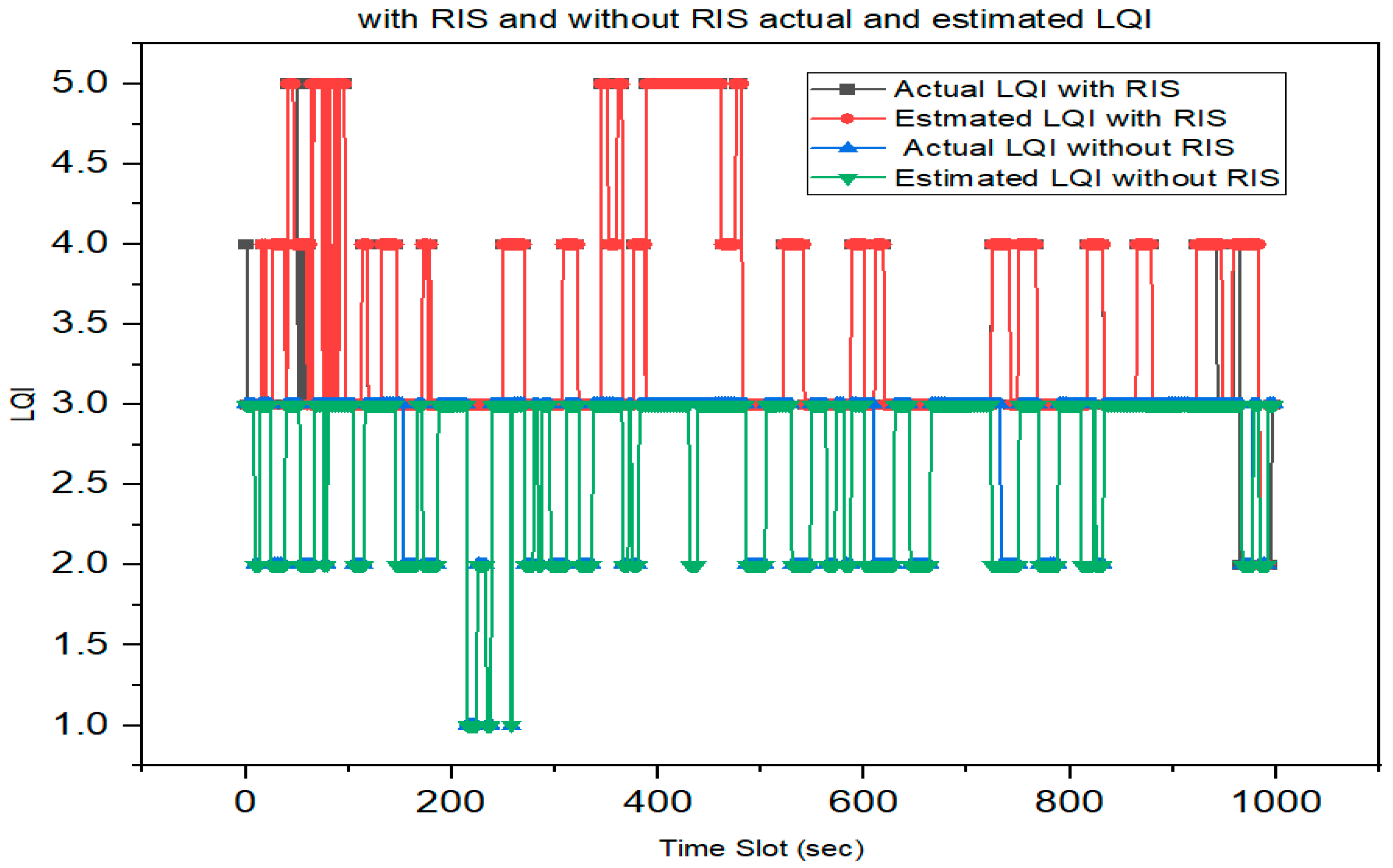 Preprints 83613 g008