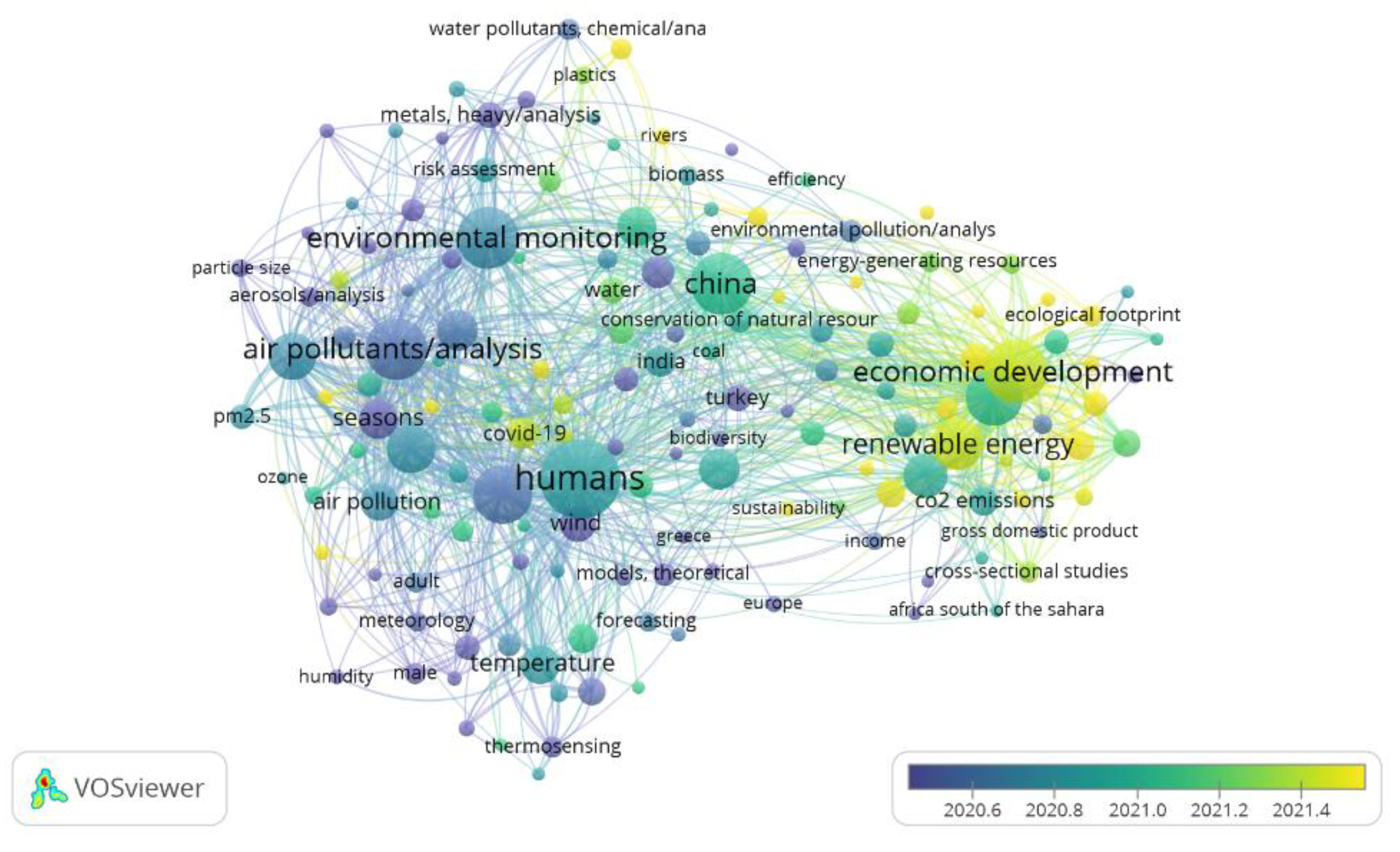 Preprints 93362 g001