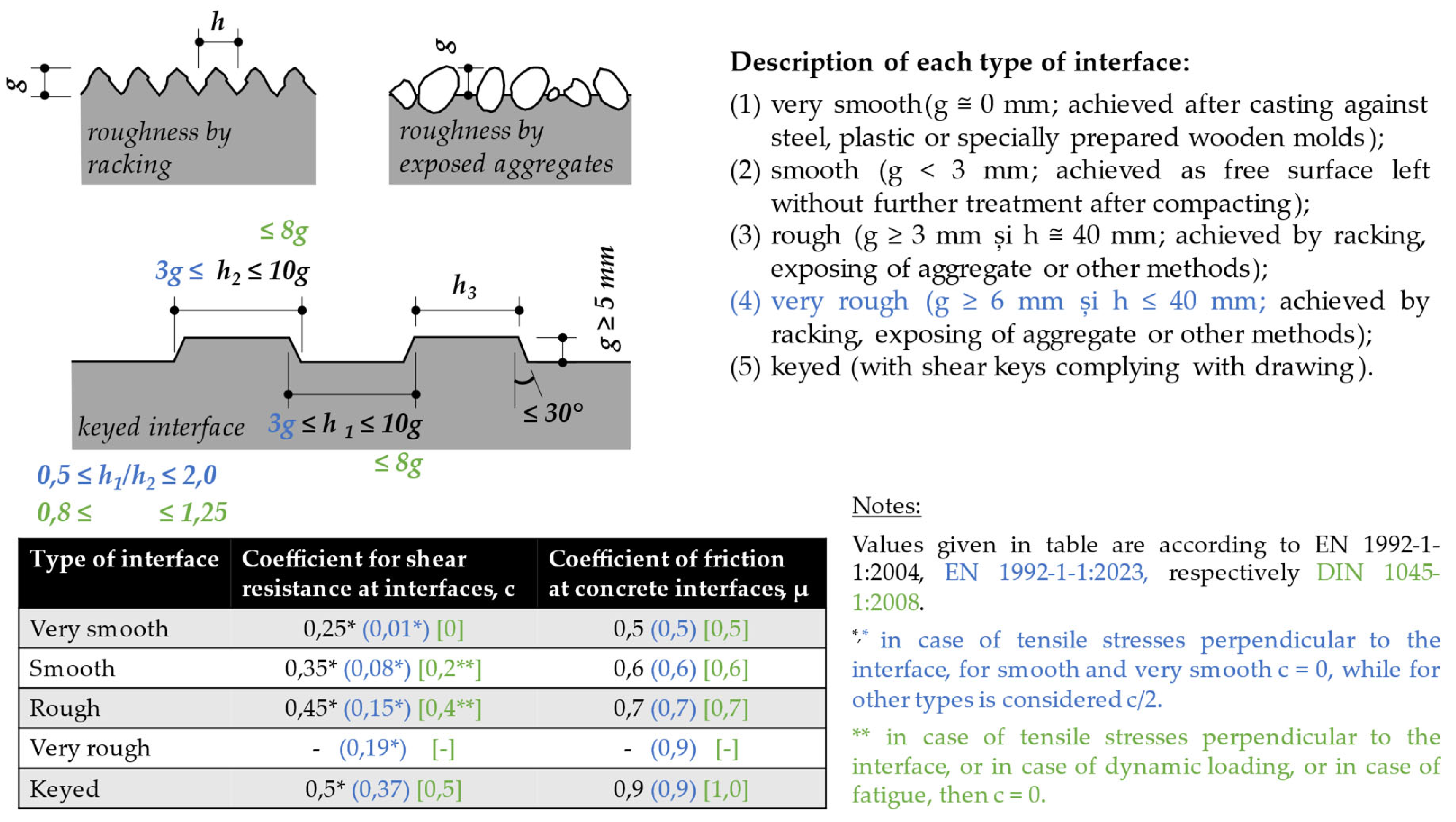 Preprints 119553 g009