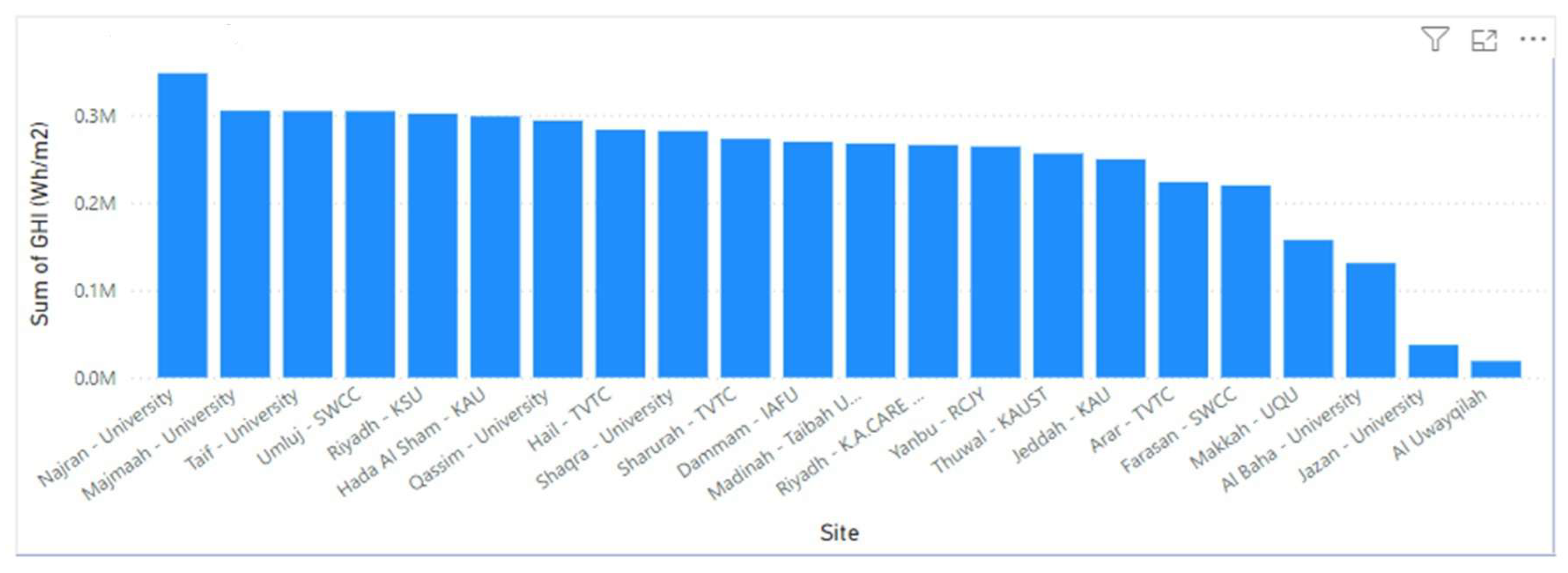 Preprints 112980 g004