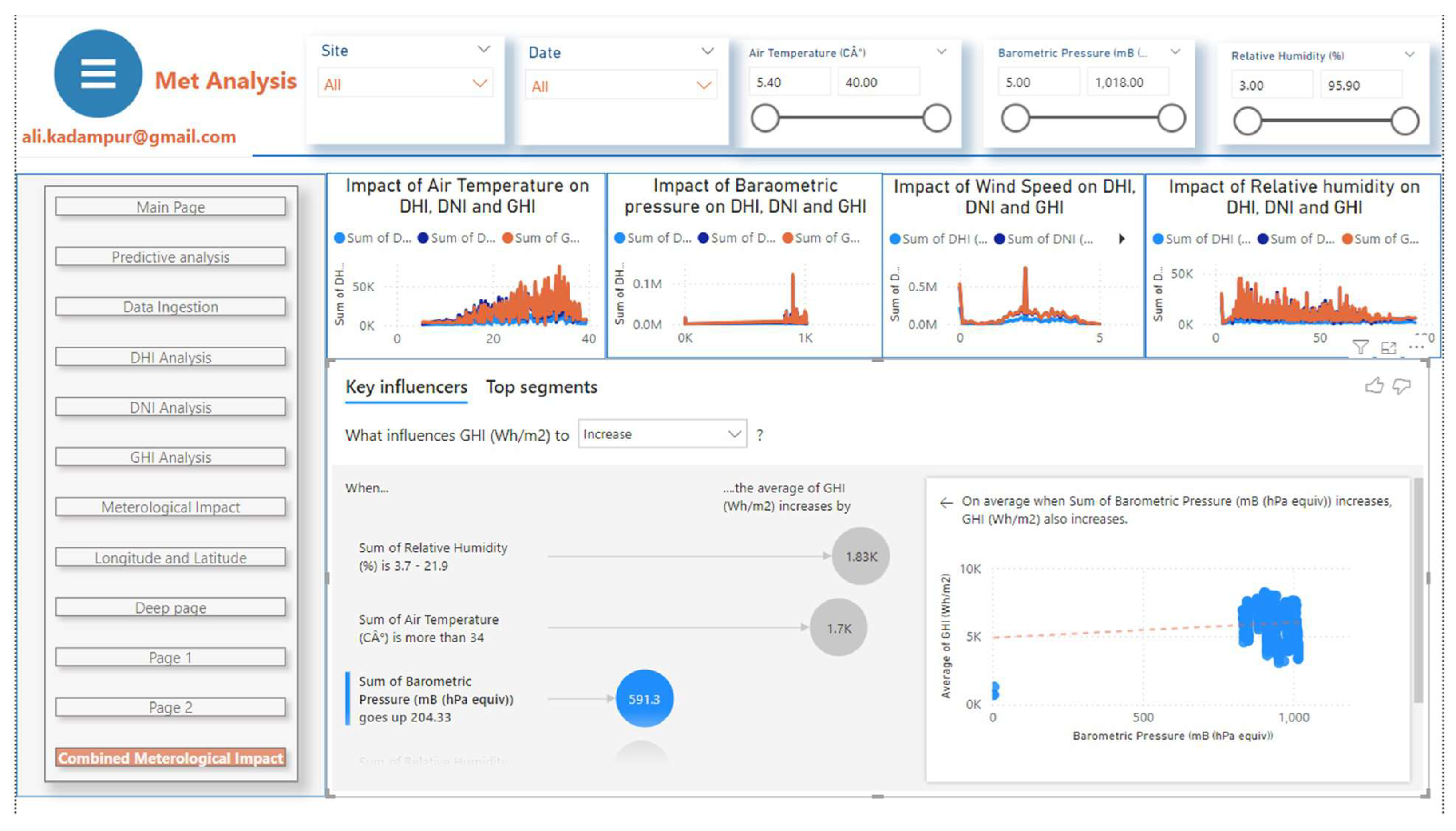 Preprints 112980 g010