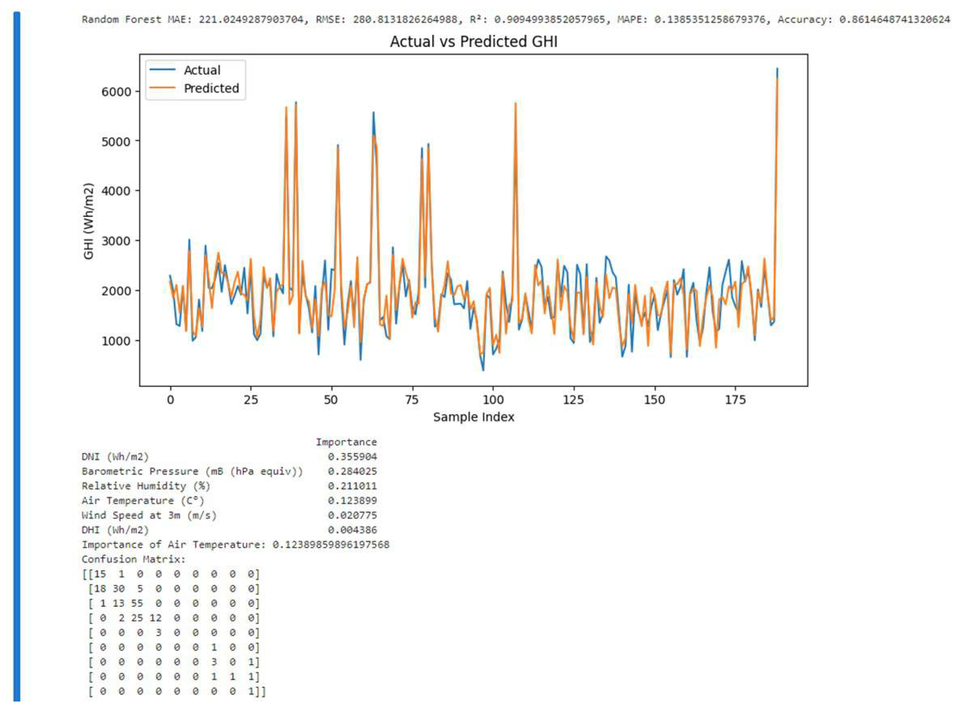 Preprints 112980 g013