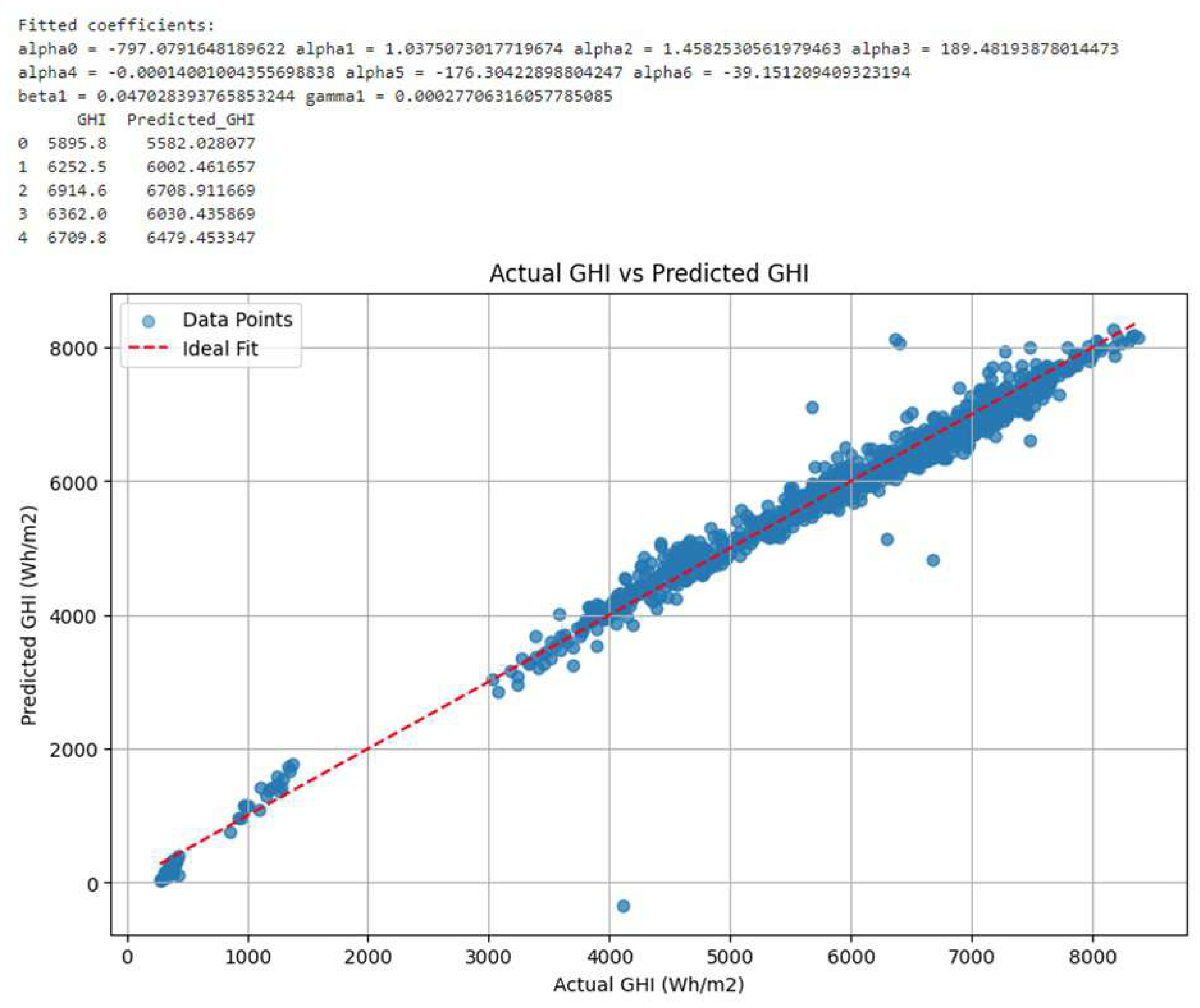 Preprints 112980 g014