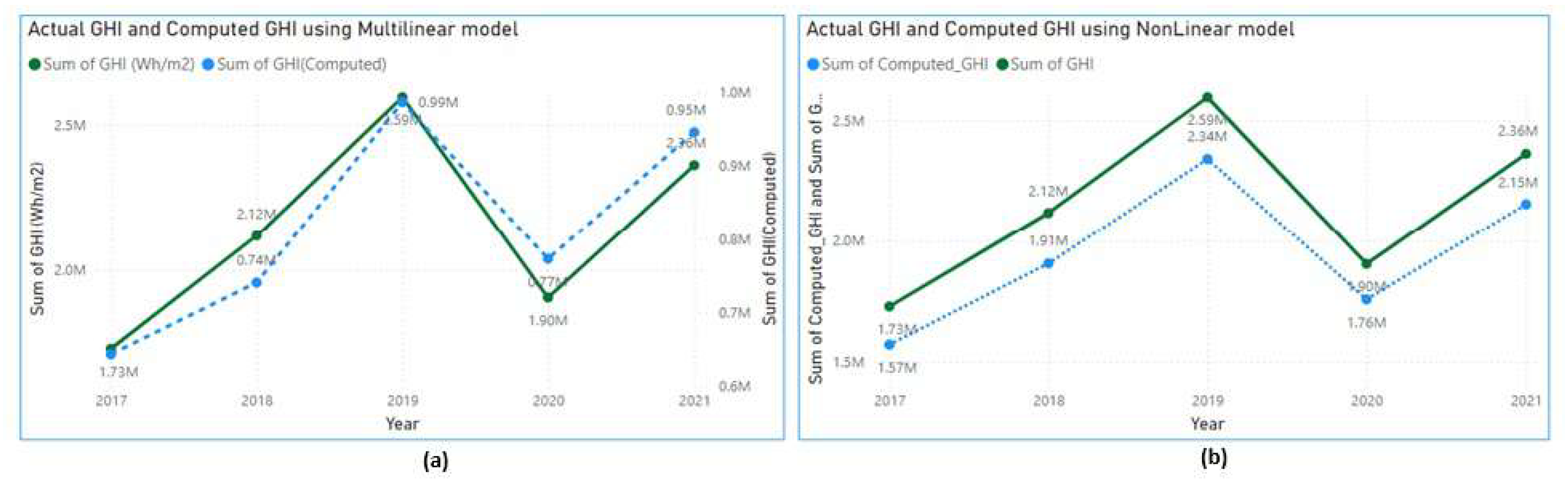 Preprints 112980 g015