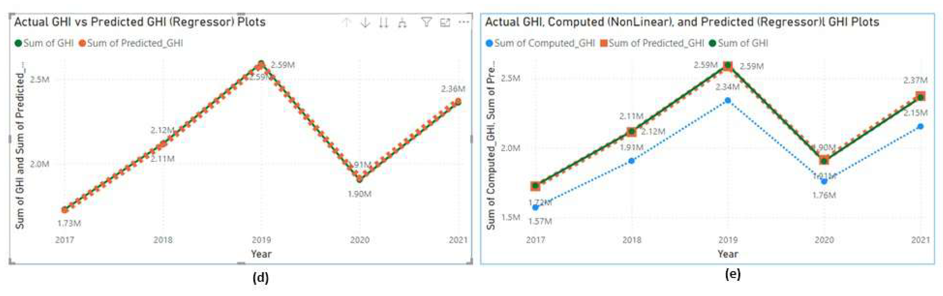 Preprints 112980 g016