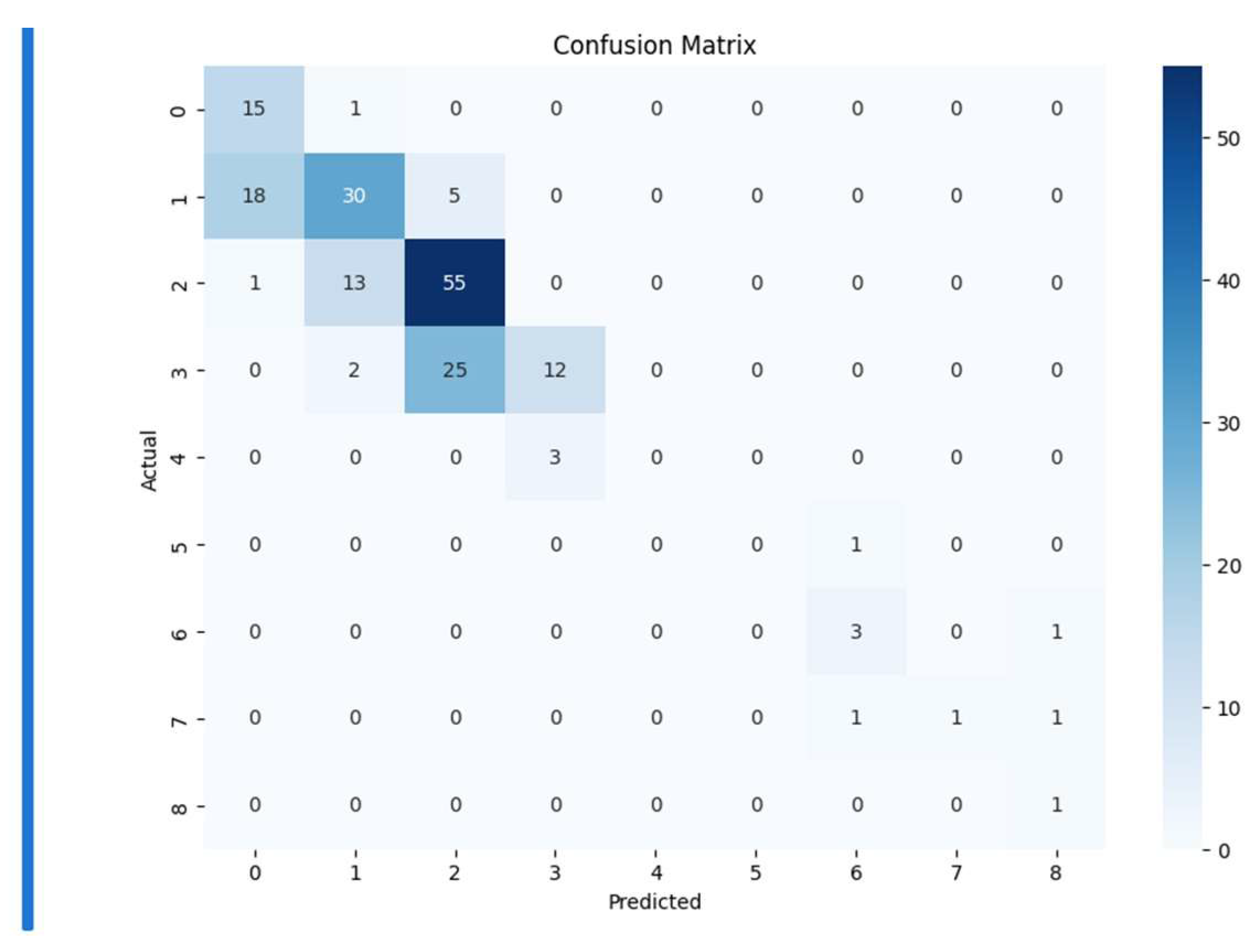 Preprints 112980 g017