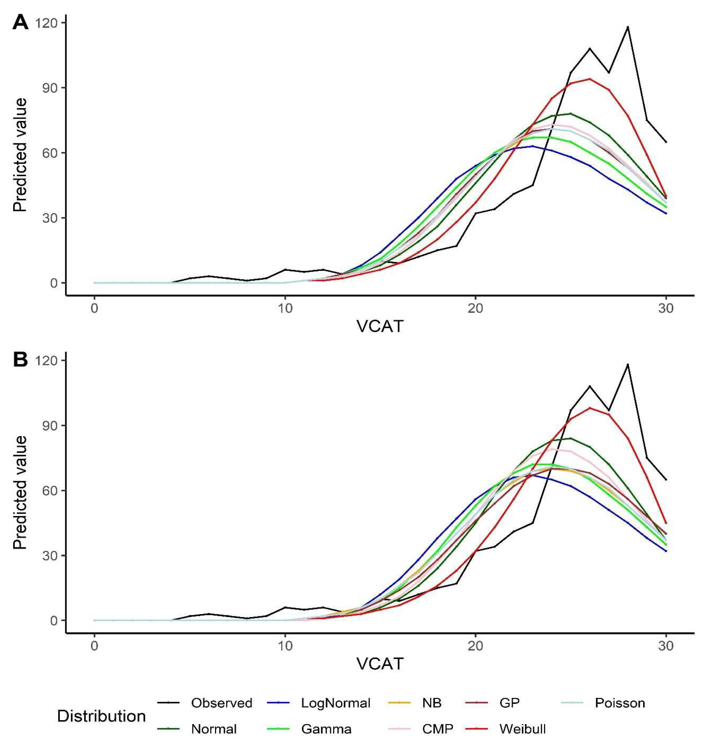 Preprints 93402 g002