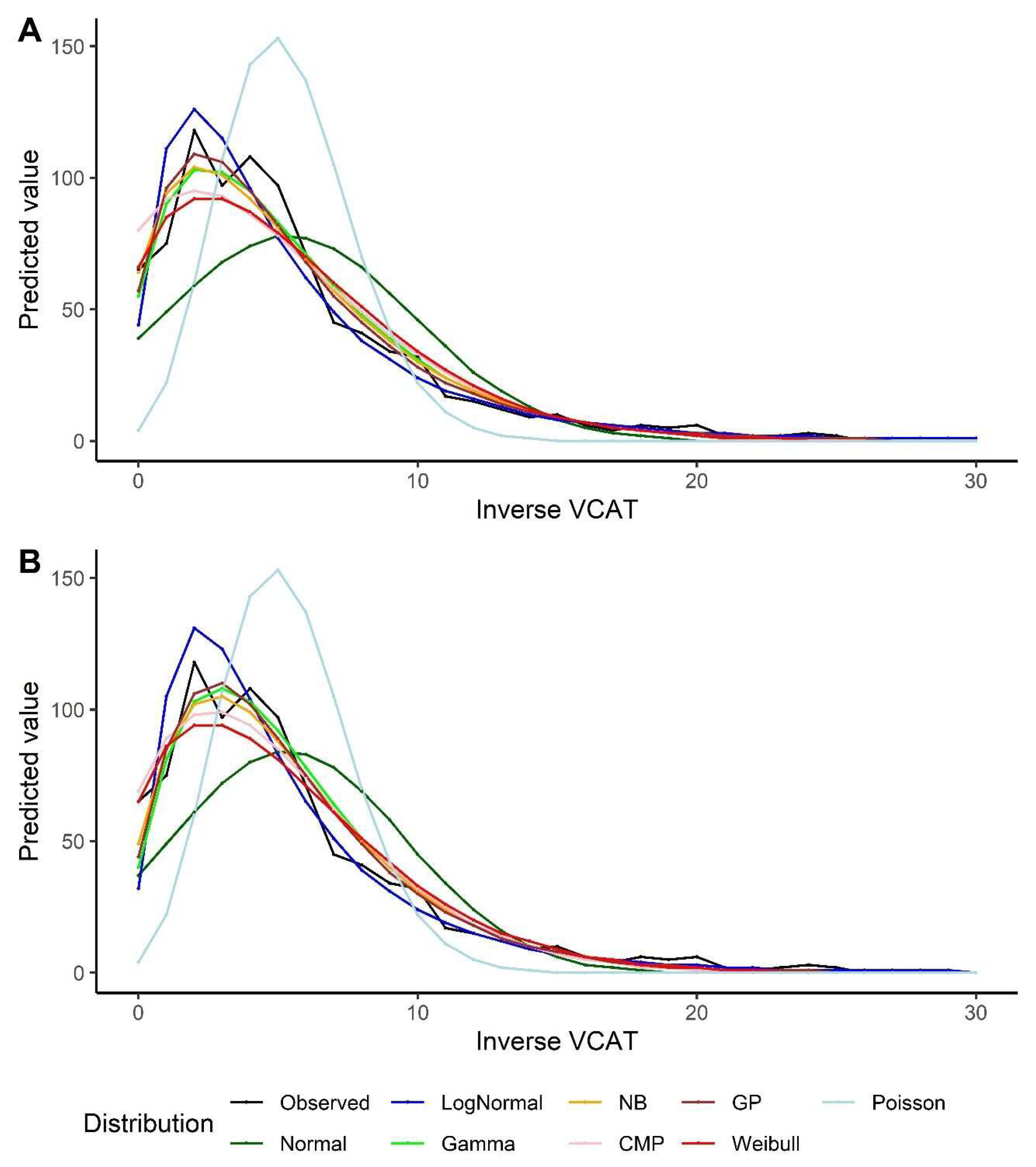 Preprints 93402 g003