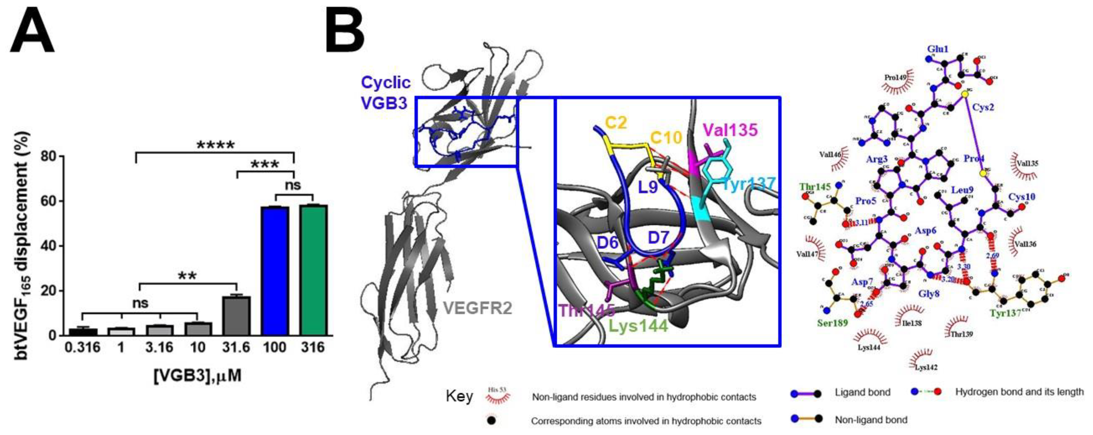 Preprints 73334 g003