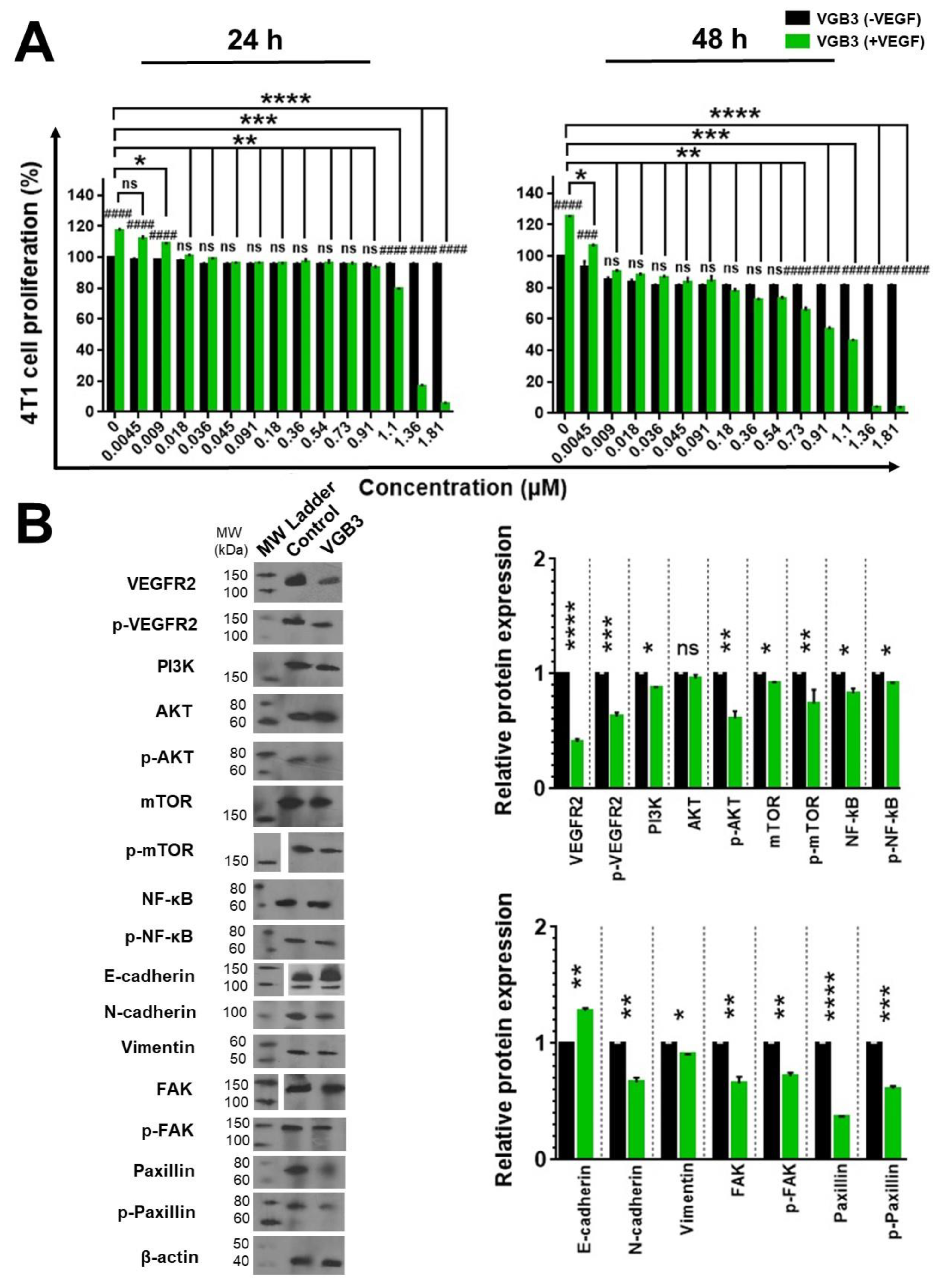 Preprints 73334 g005