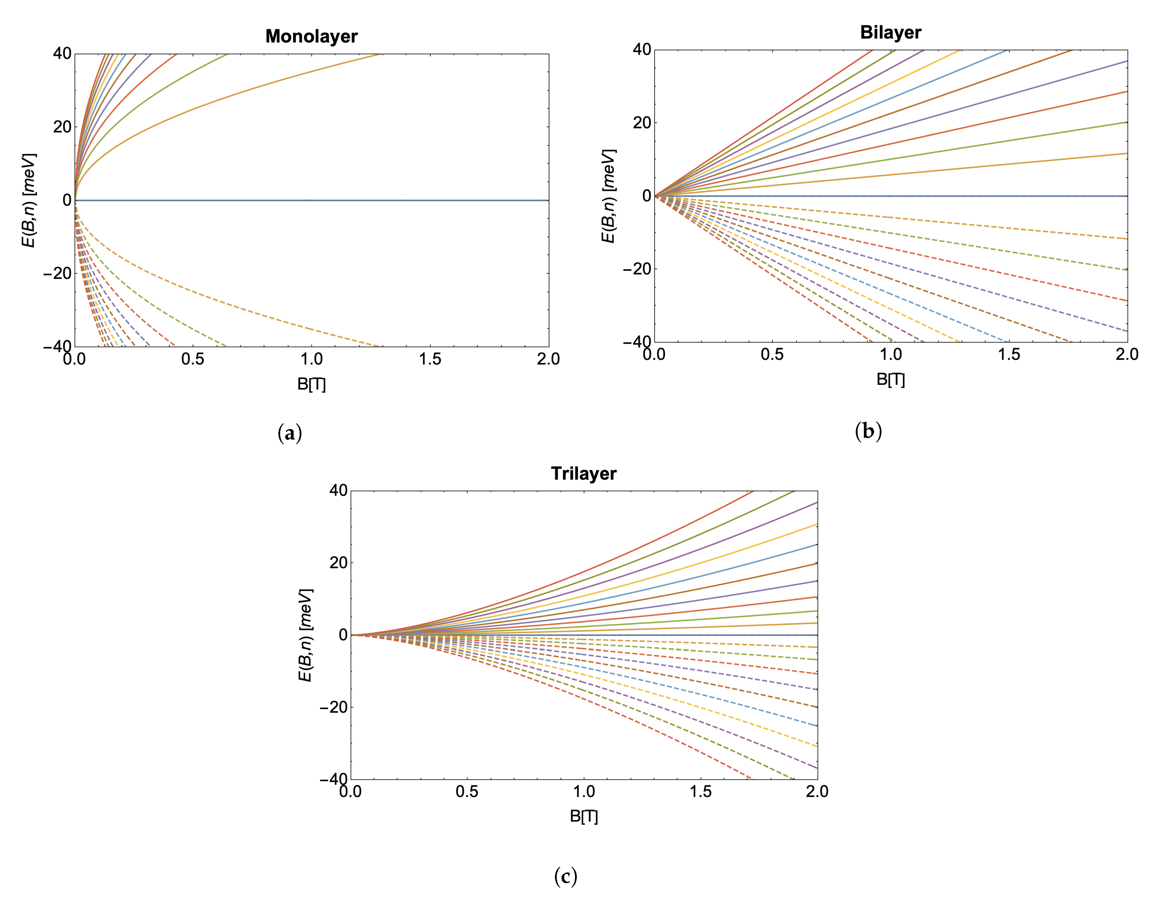 Preprints 70642 g001