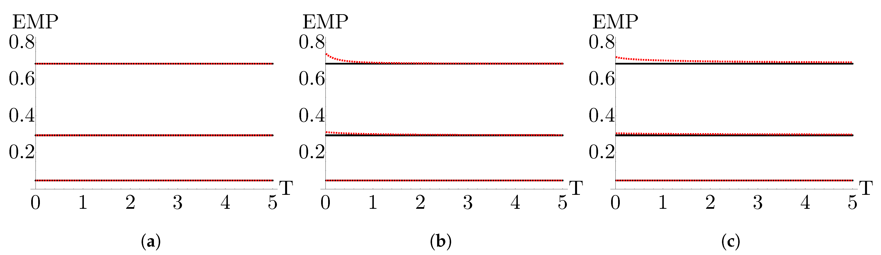 Preprints 70642 g008