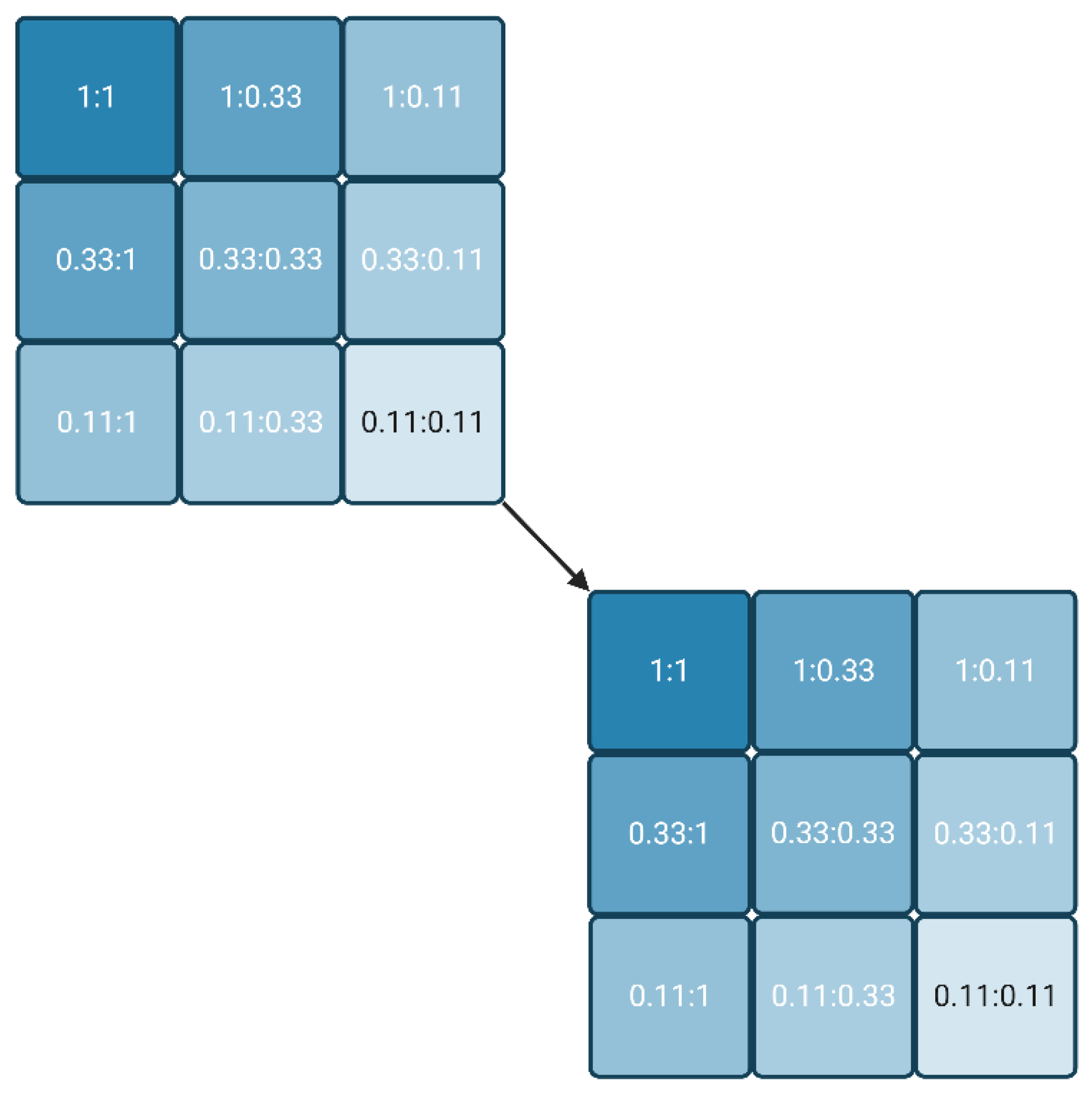 Preprints 103945 g001