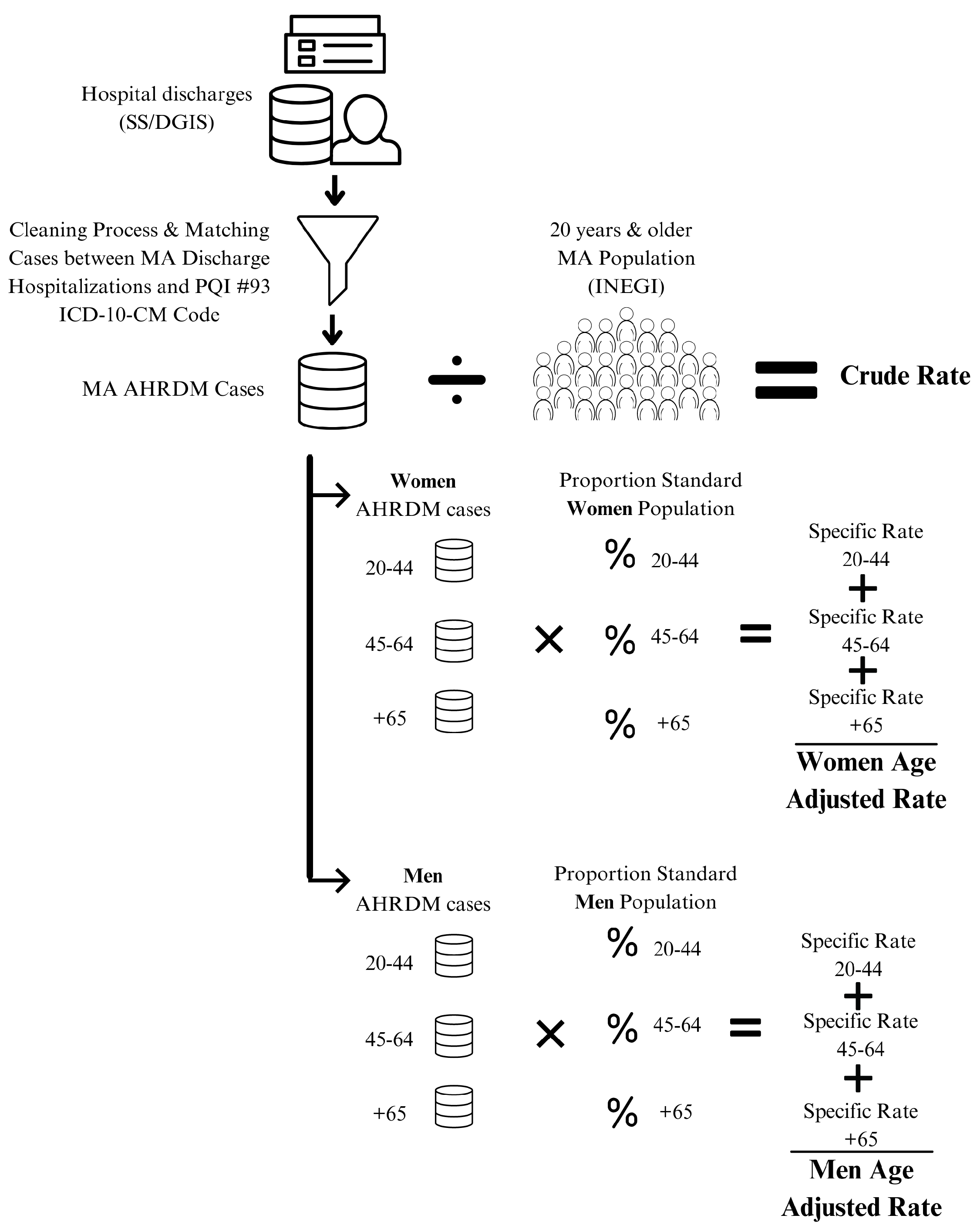 Preprints 107628 g002