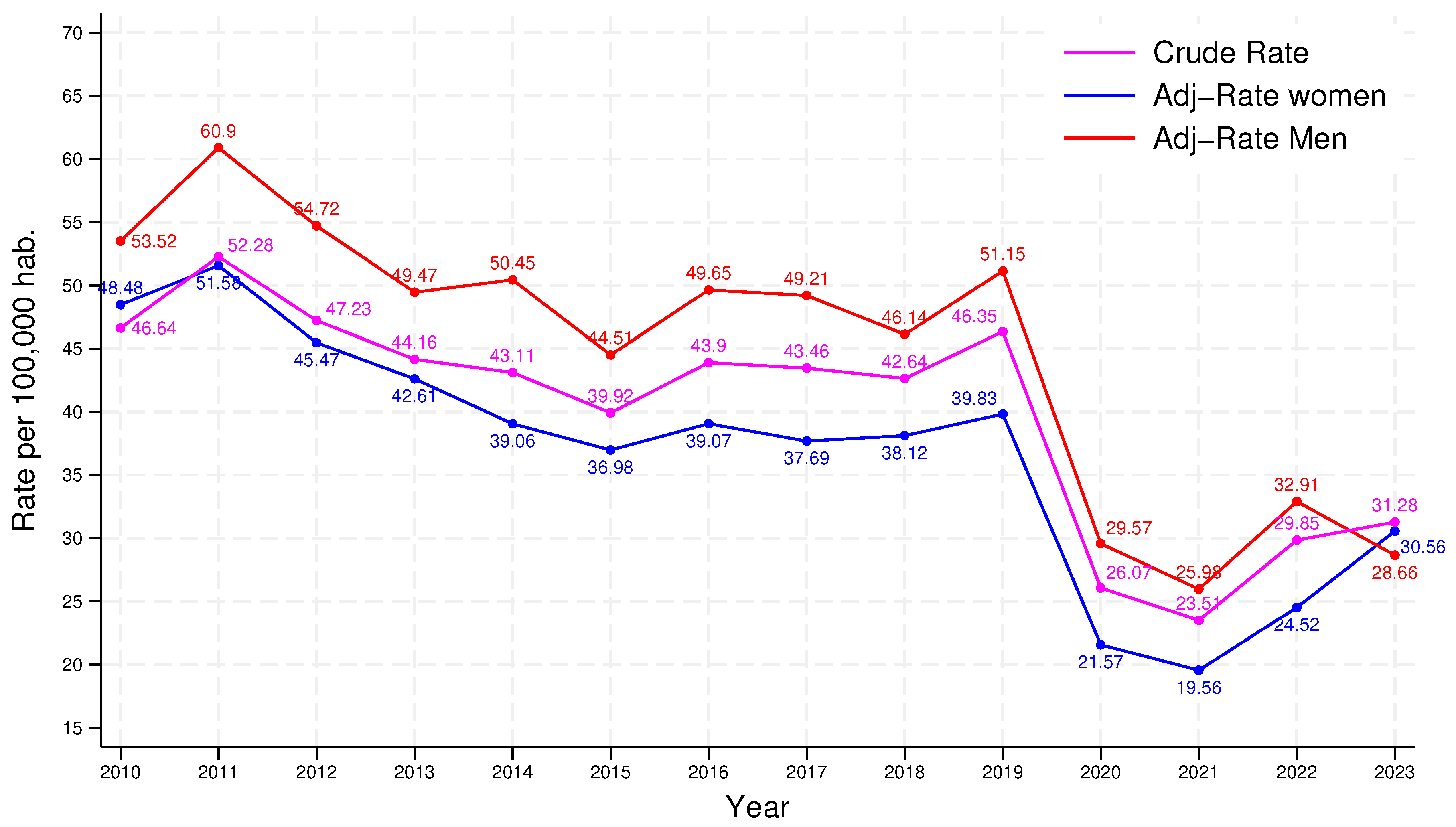 Preprints 107628 g003