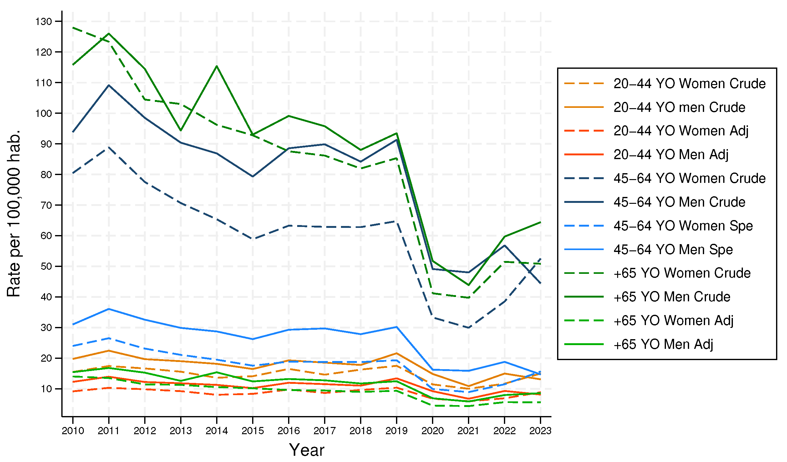 Preprints 107628 g004