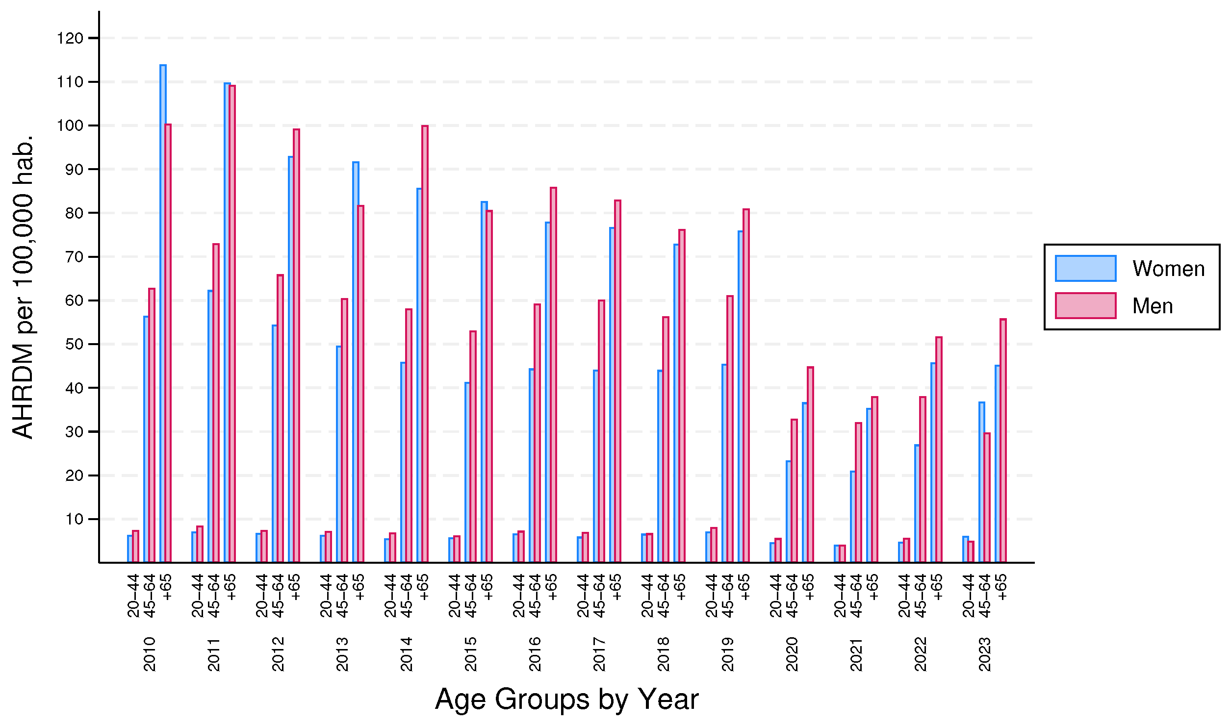 Preprints 107628 g005