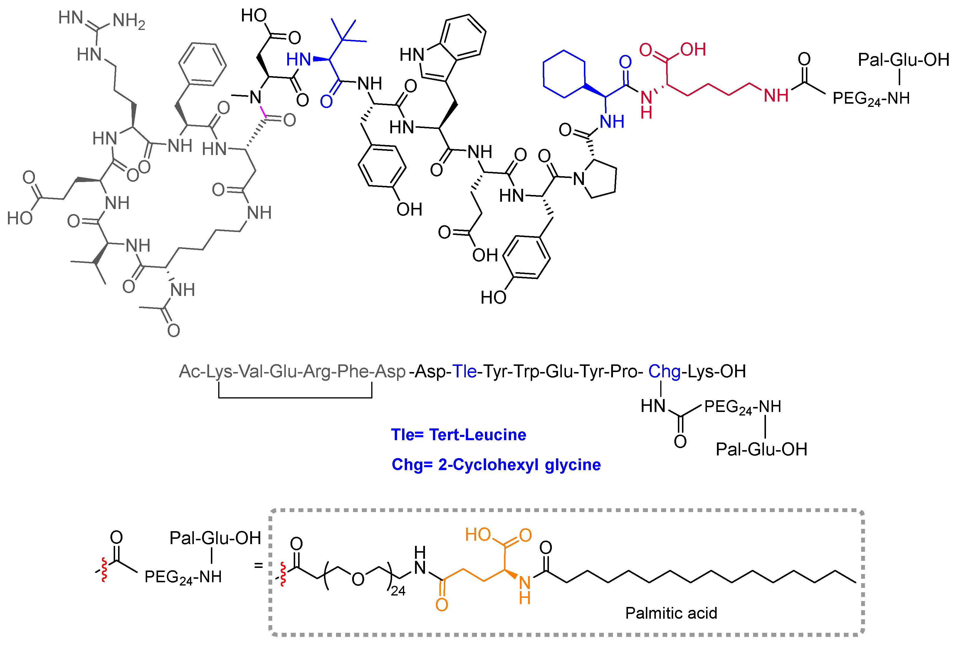 Preprints 95611 g002