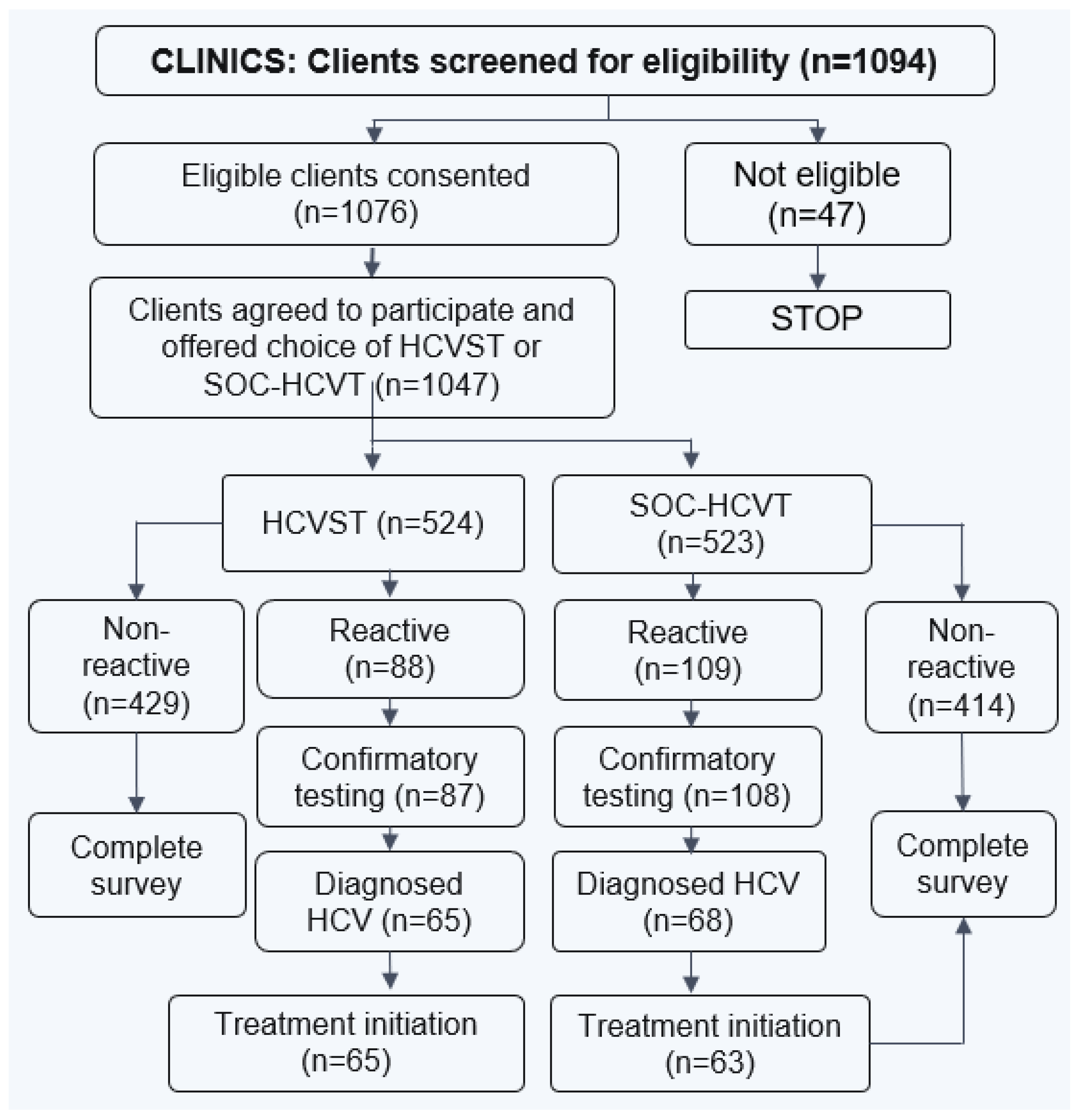 Preprints 112688 g002