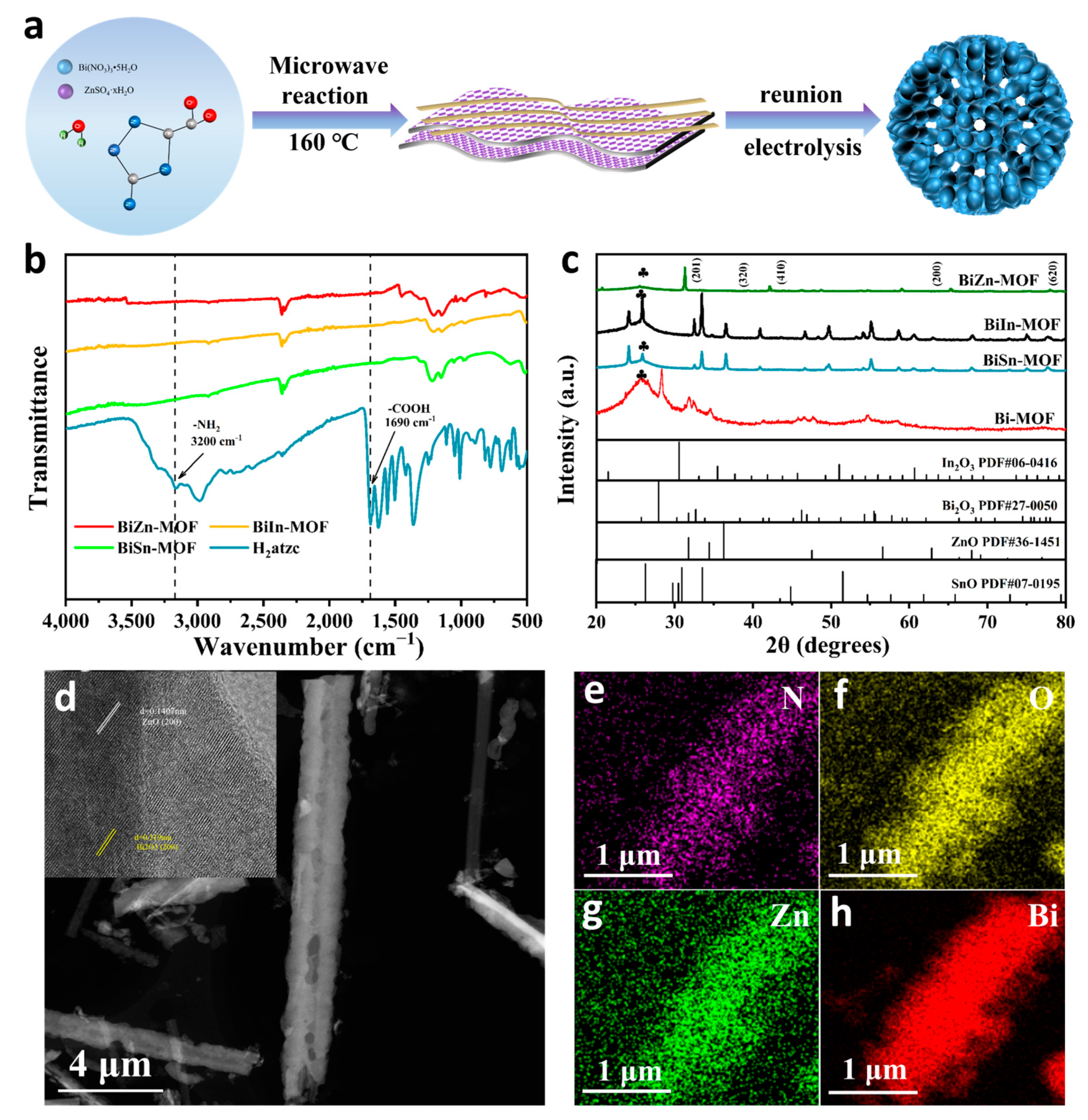 Preprints 82956 g001