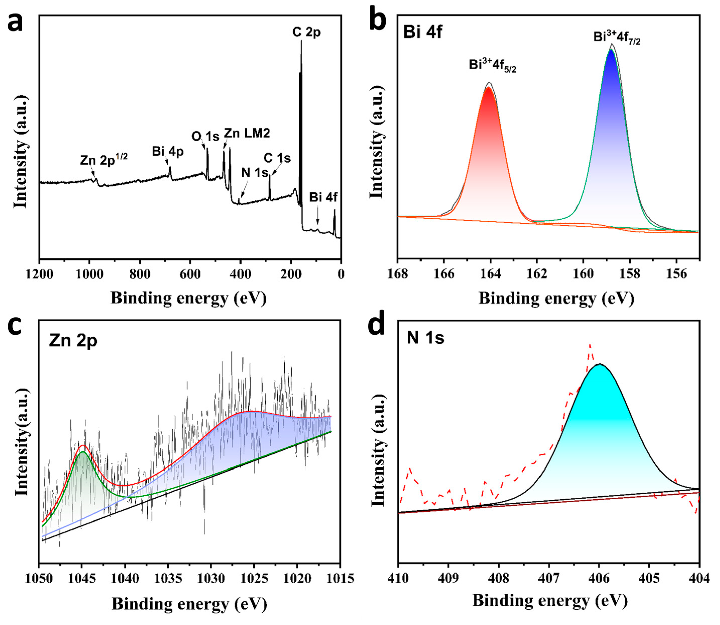 Preprints 82956 g002