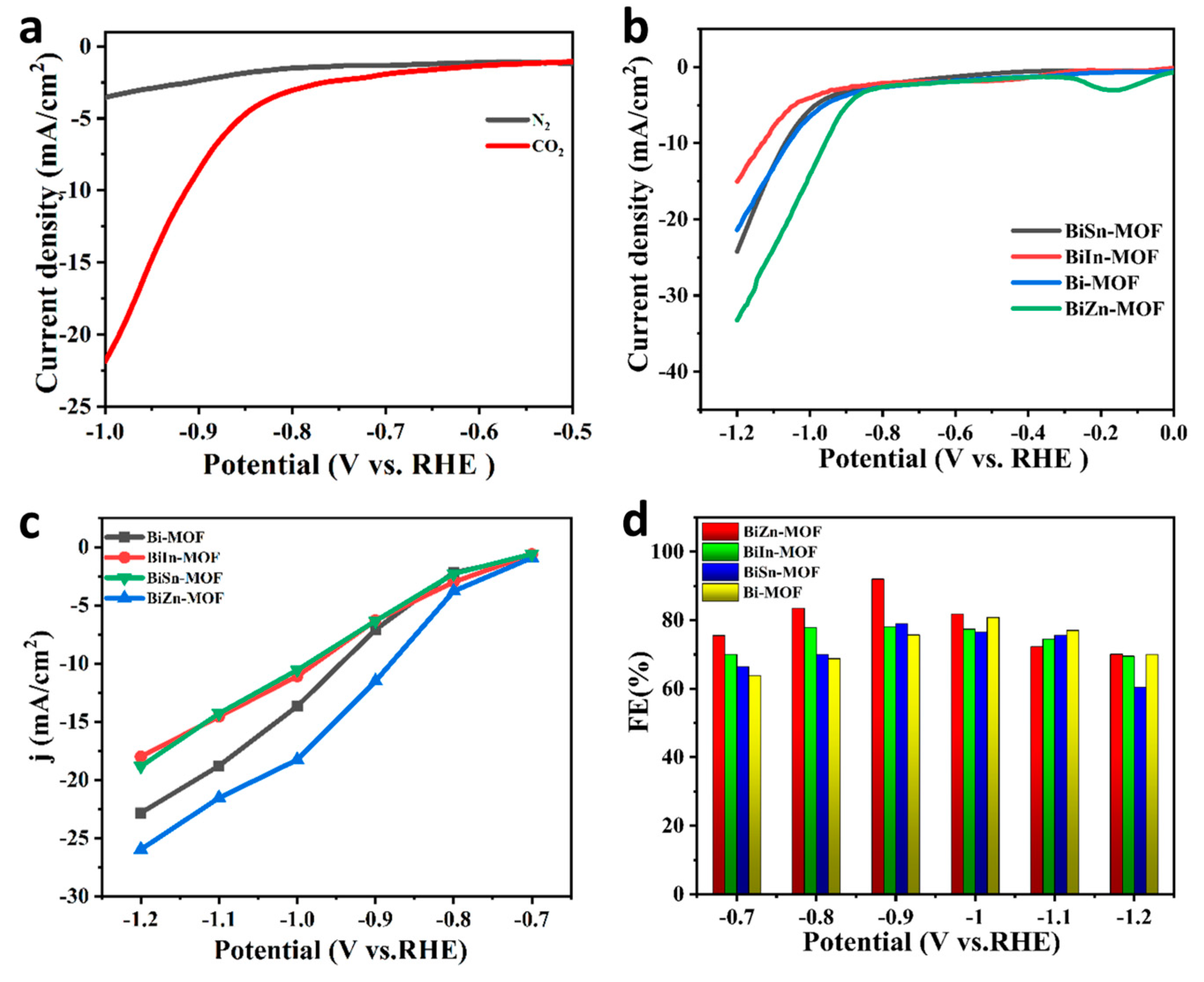 Preprints 82956 g003