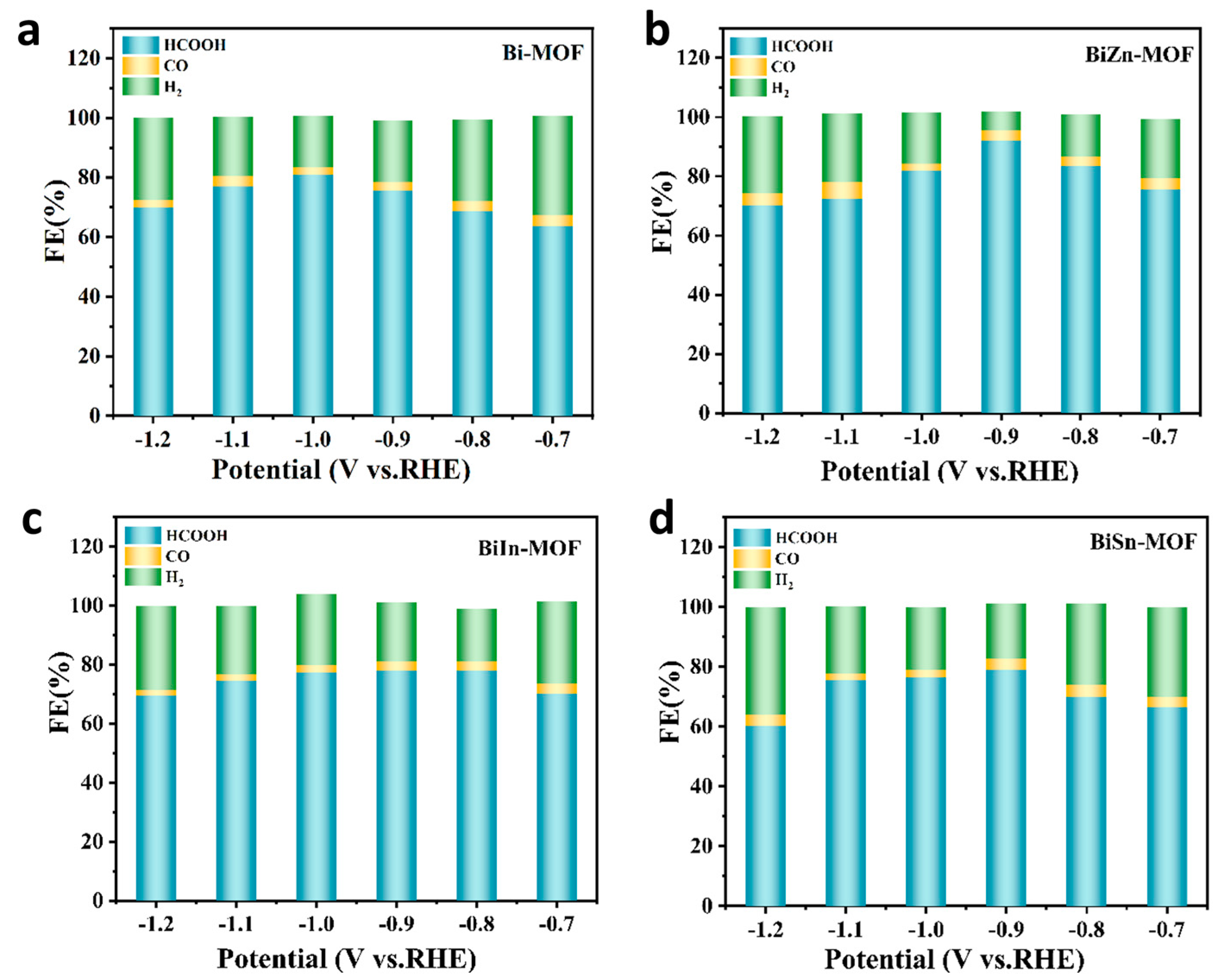 Preprints 82956 g004