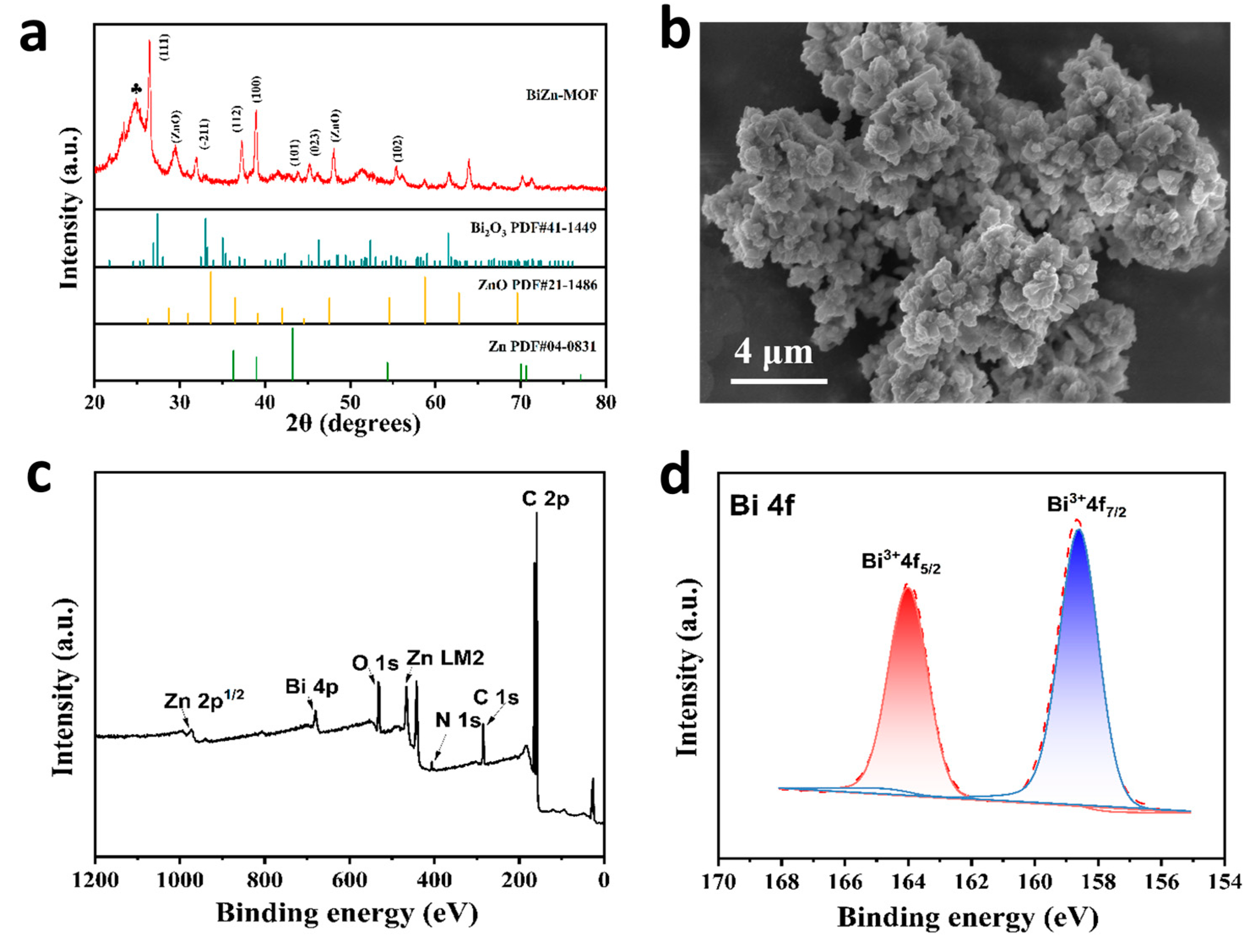 Preprints 82956 g005