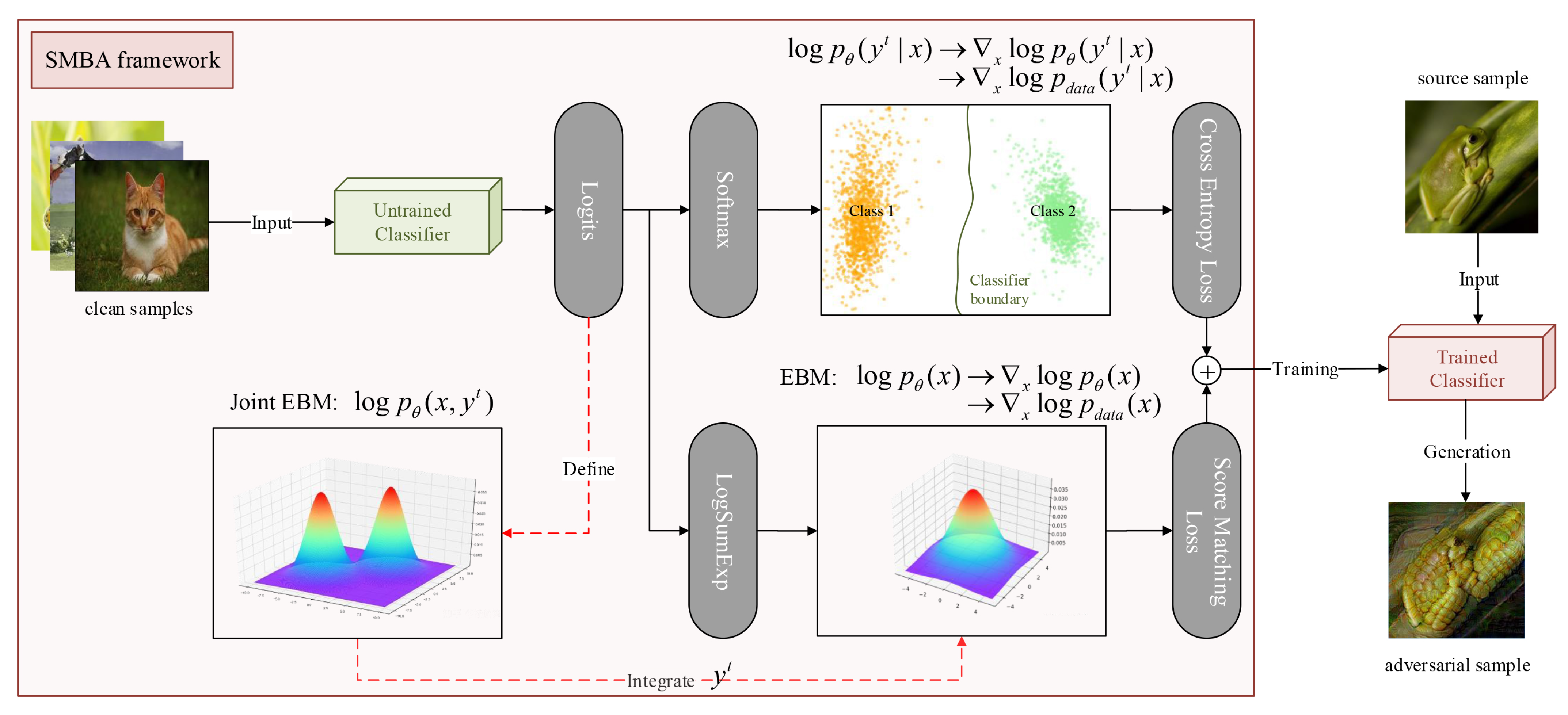 Preprints 73426 g002