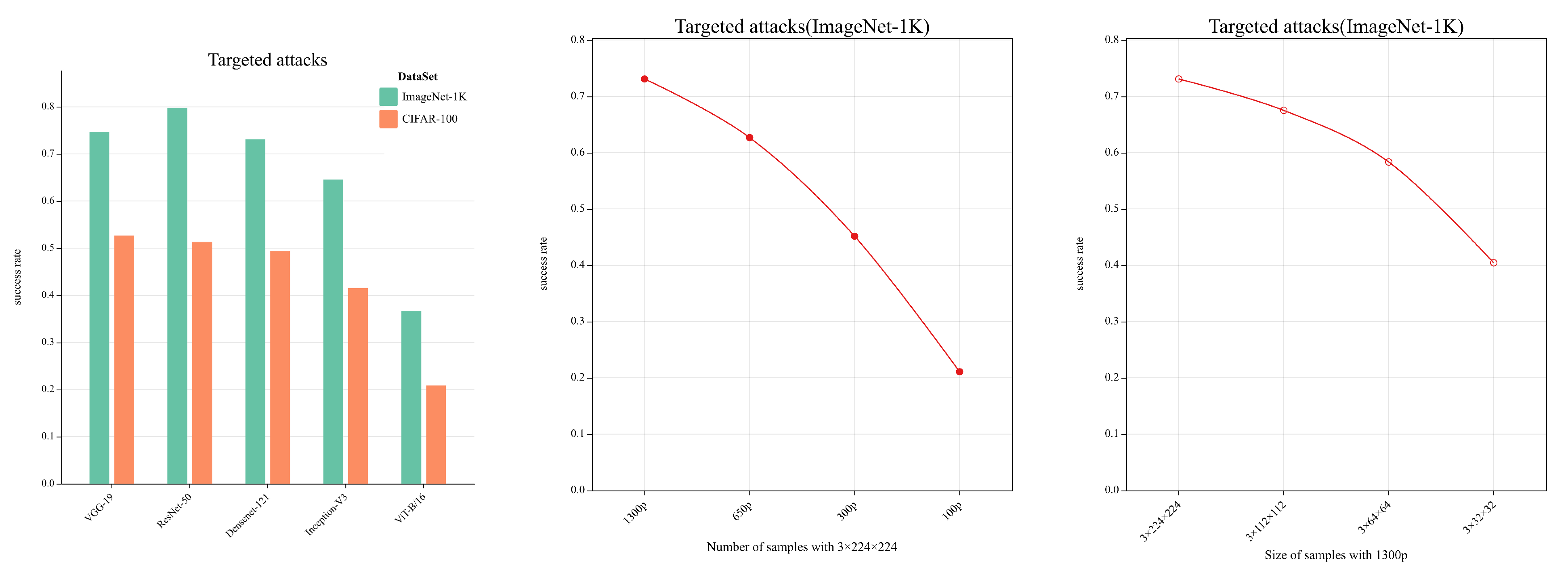 Preprints 73426 g005