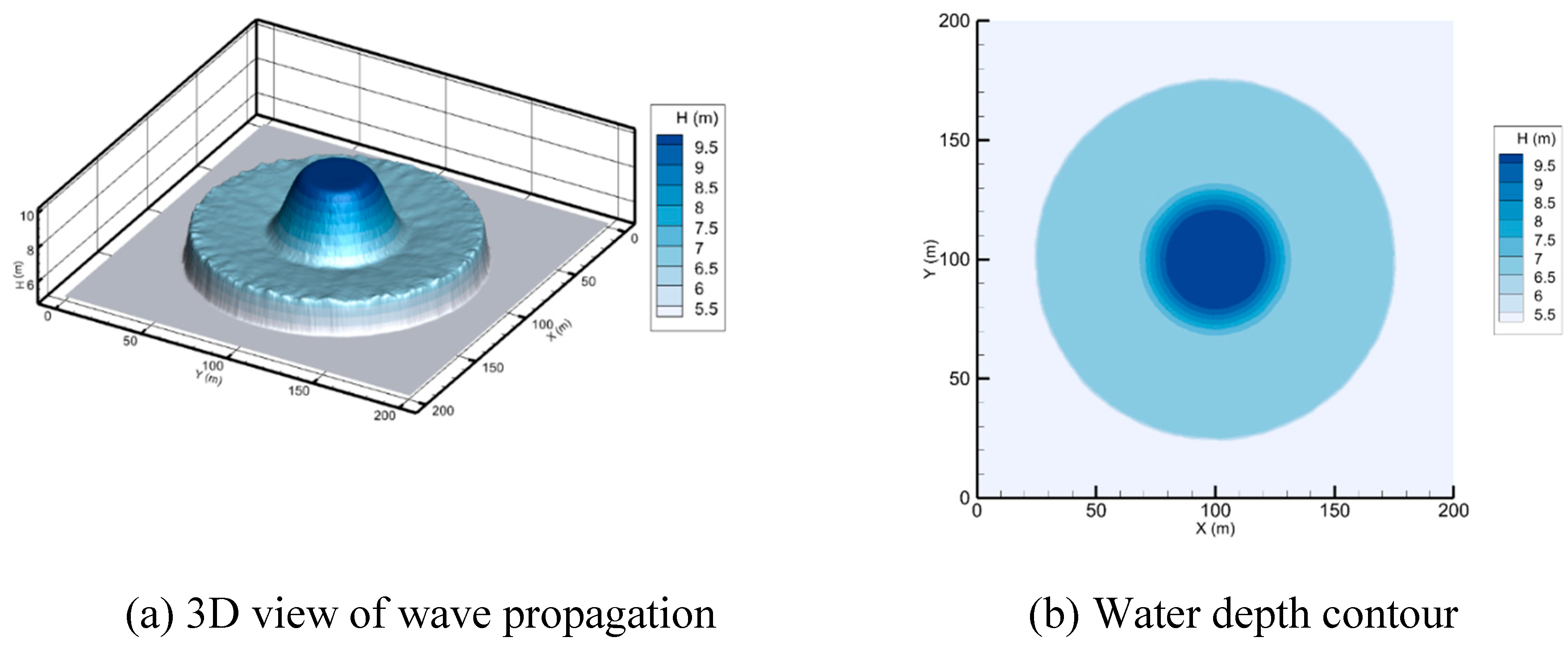 Preprints 97601 g003