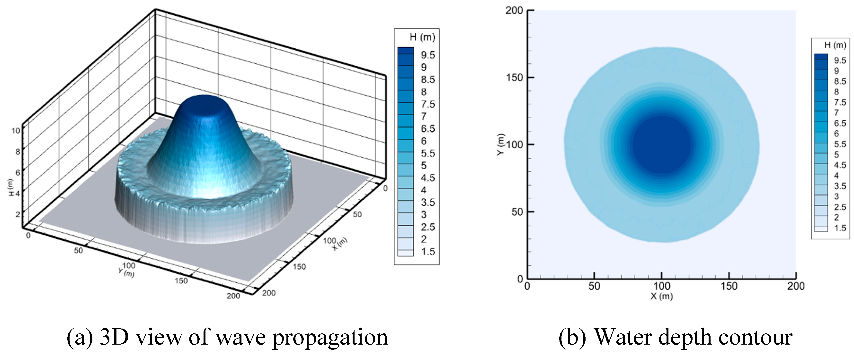 Preprints 97601 g004